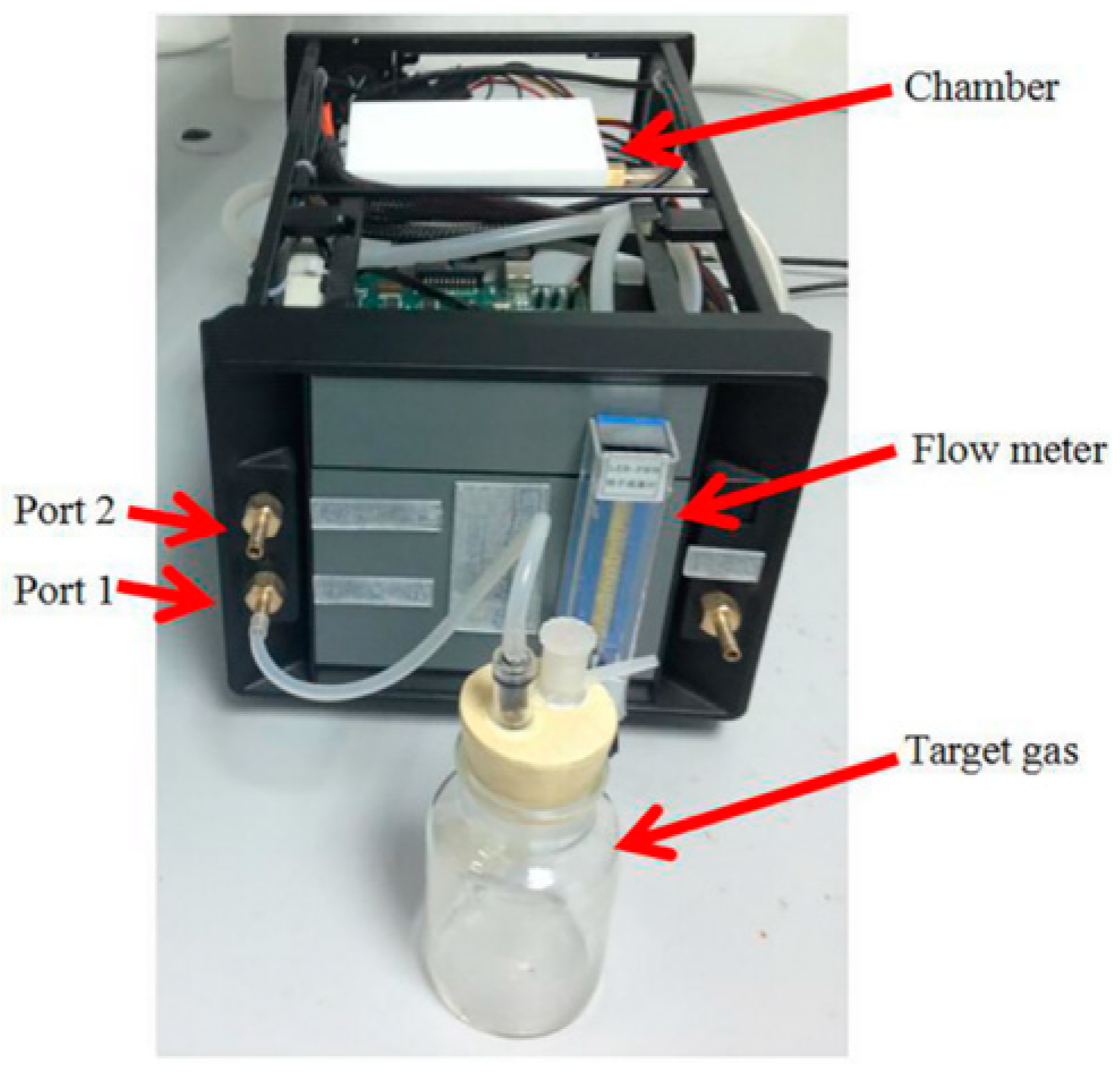 Sensors 19 00916 g003