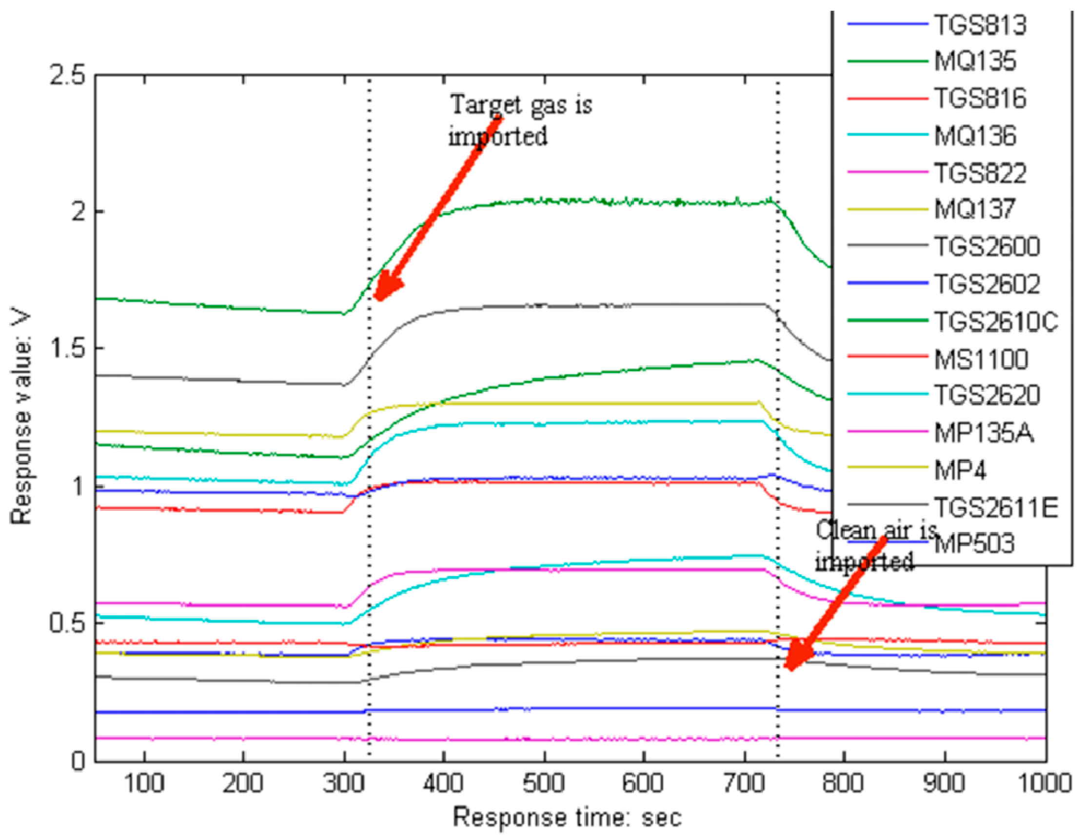 Sensors 19 00916 g004