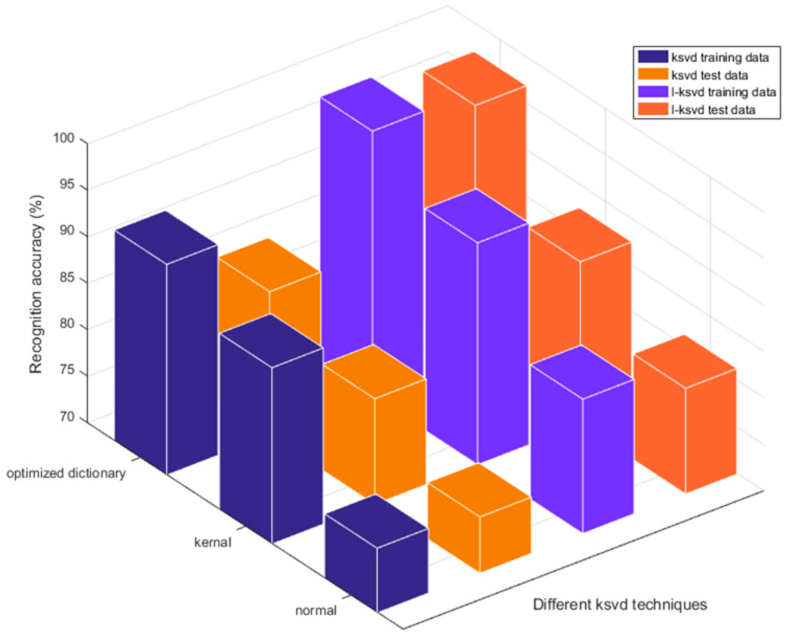 Sensors 19 00916 g006