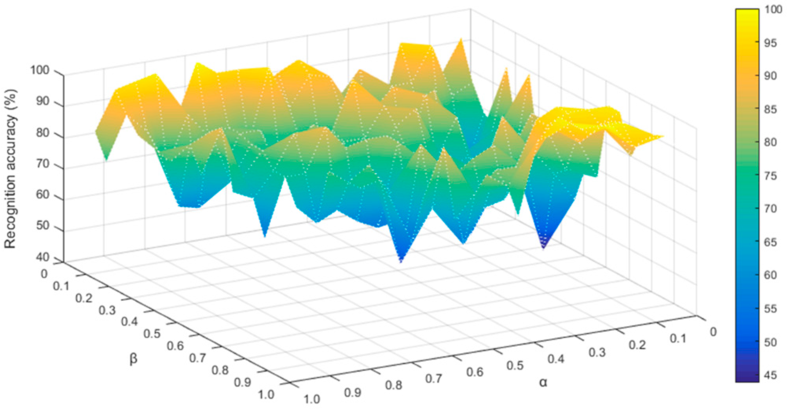 Sensors 19 00916 g008