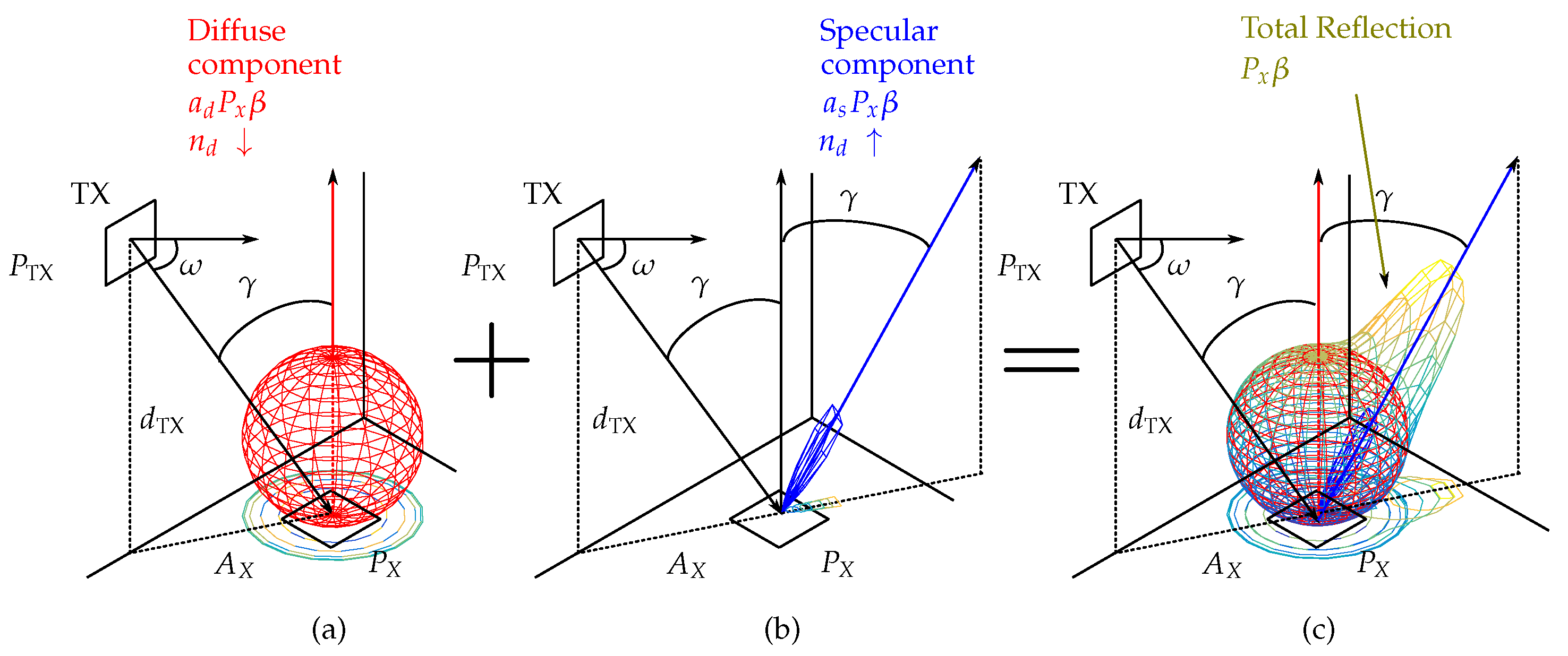 Sensors 19 00917 g002 550