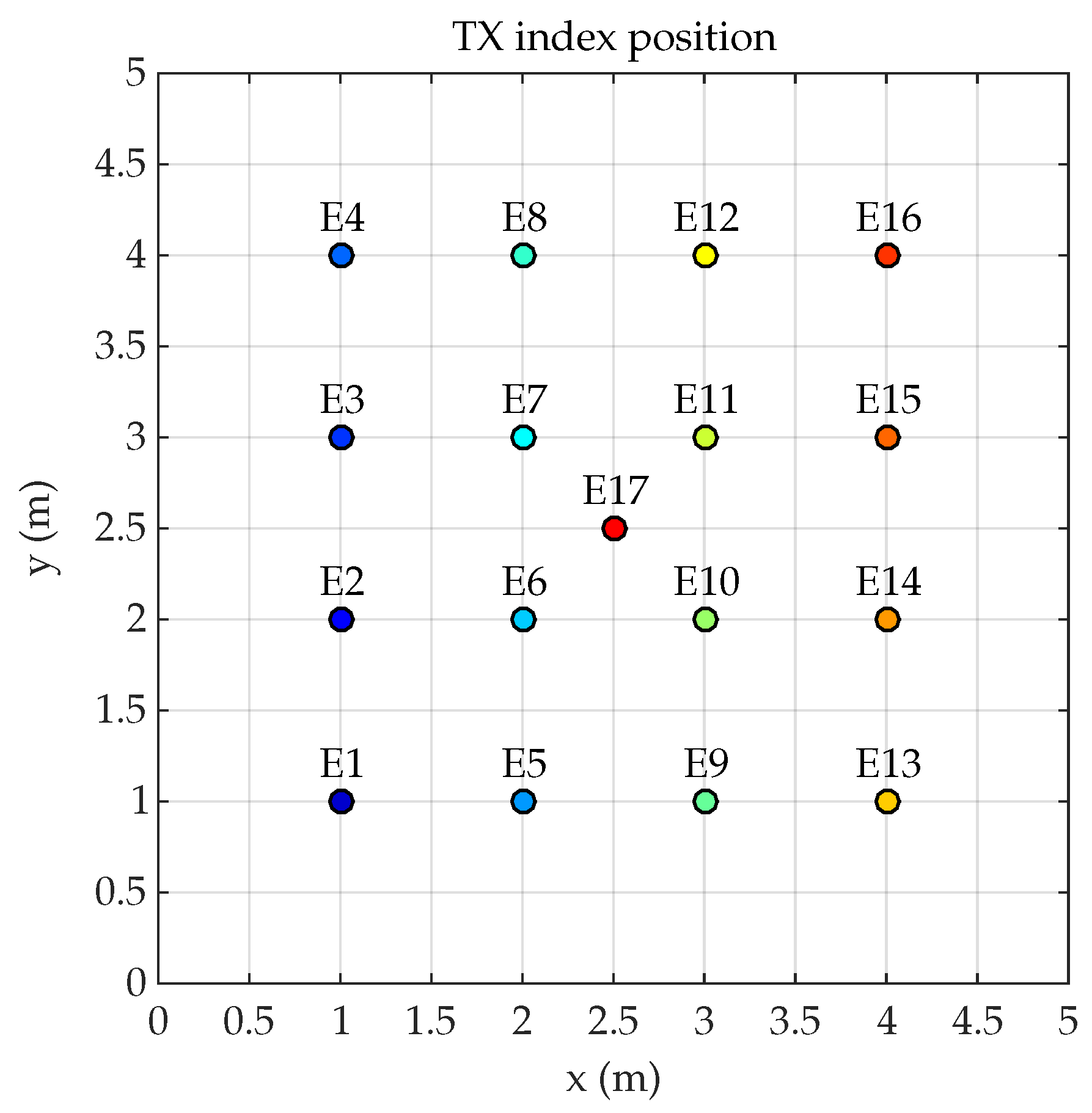 Sensors 19 00917 g003 550