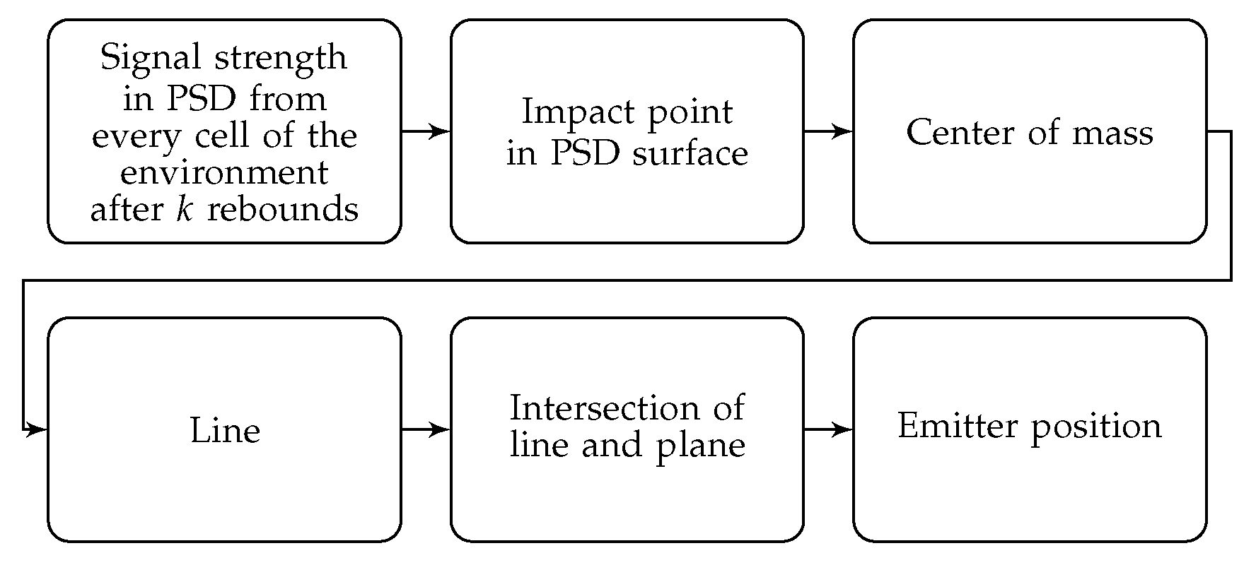 Sensors 19 00917 g010 550