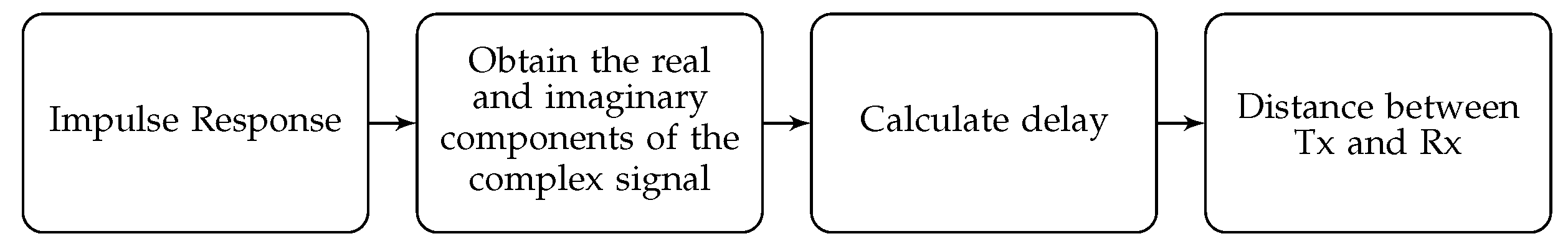 Sensors 19 00917 g011 550