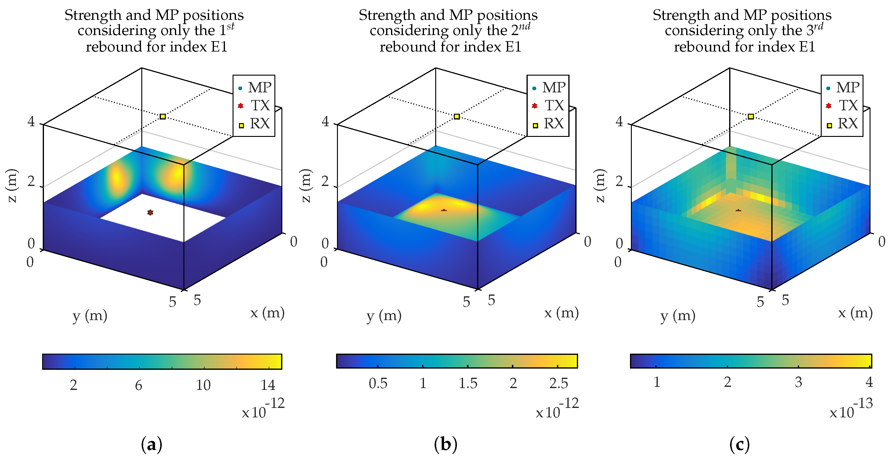 Sensors 19 00917 g012 550