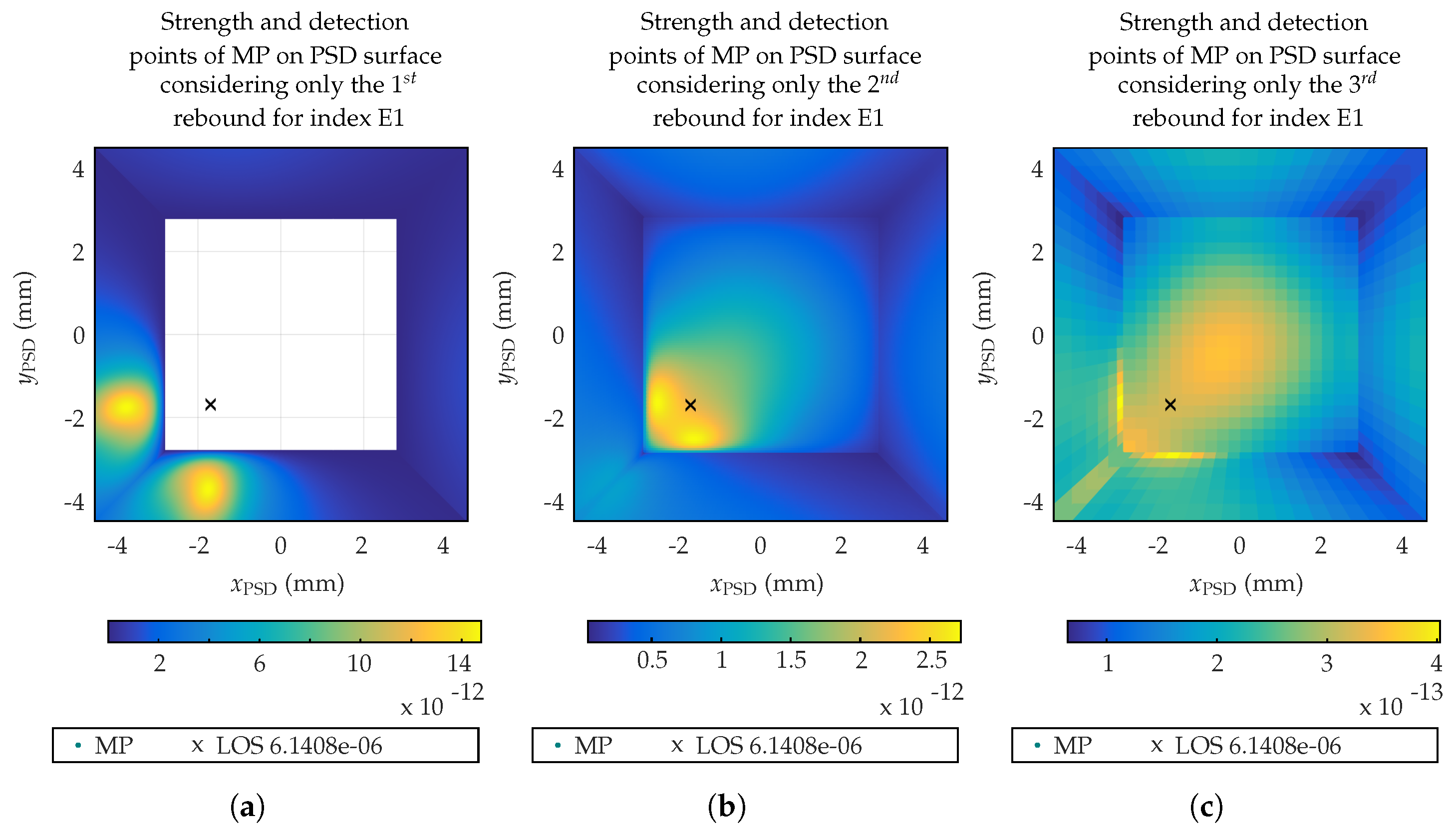 Sensors 19 00917 g013 550