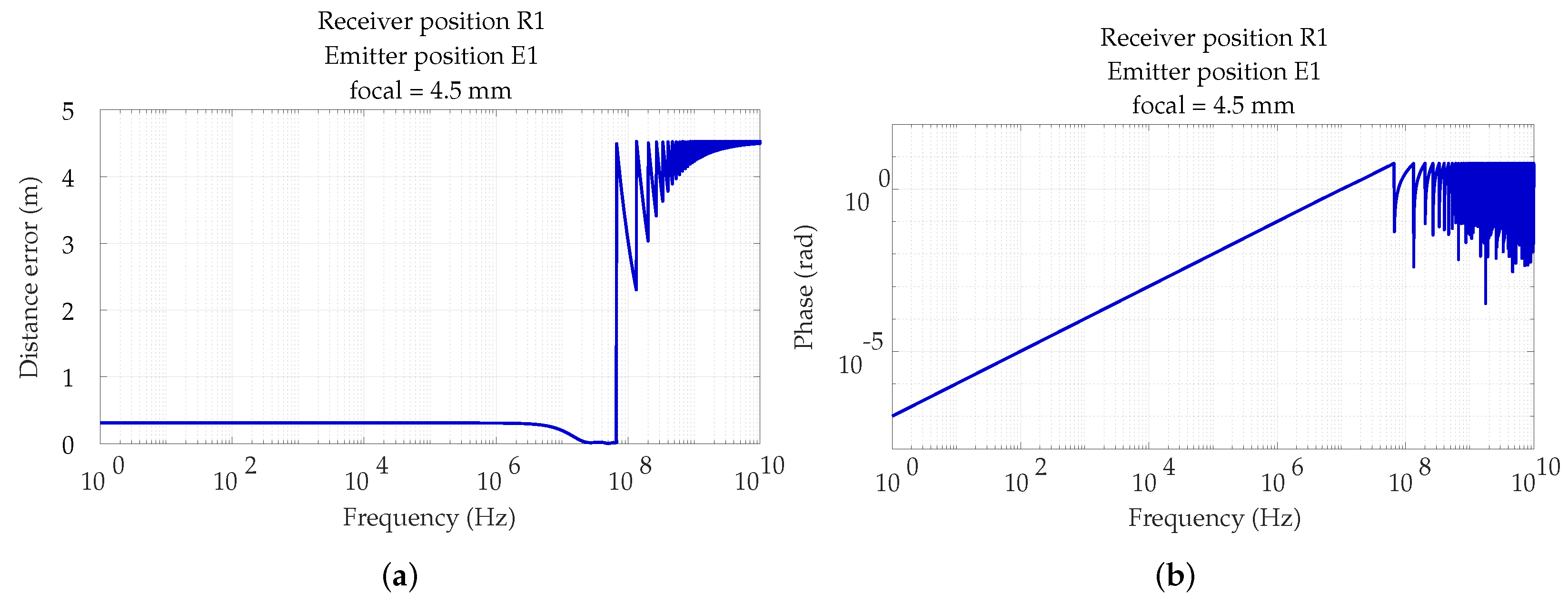 Sensors 19 00917 g019 550
