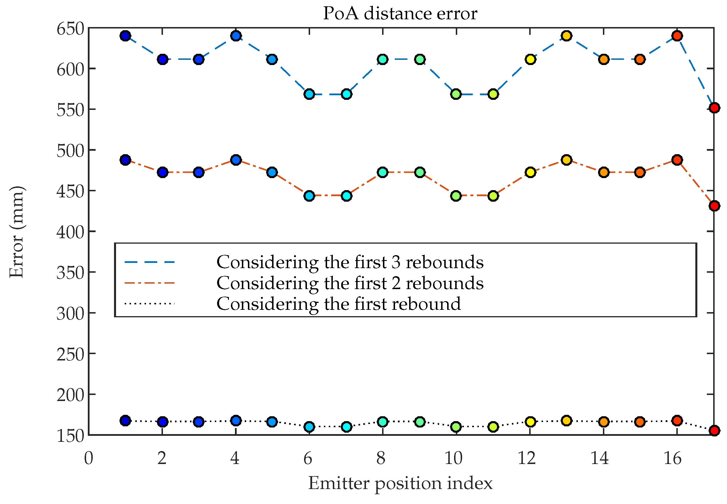Sensors 19 00917 g020 550