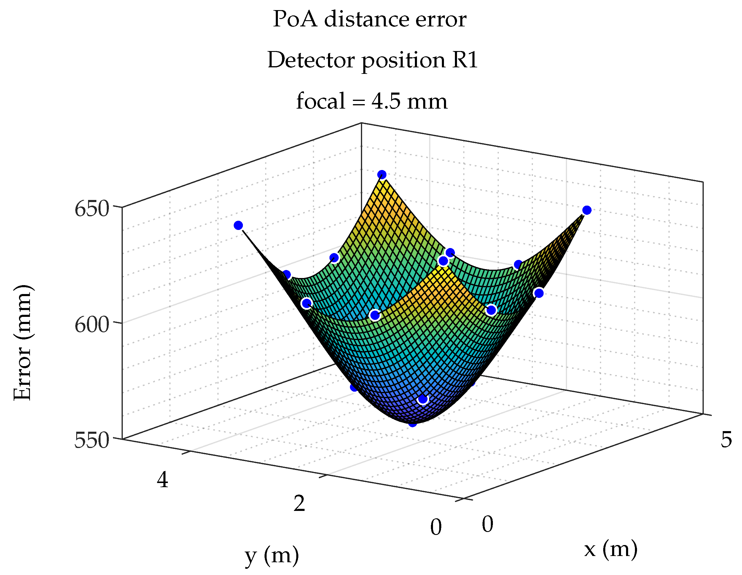 Sensors 19 00917 g021 550