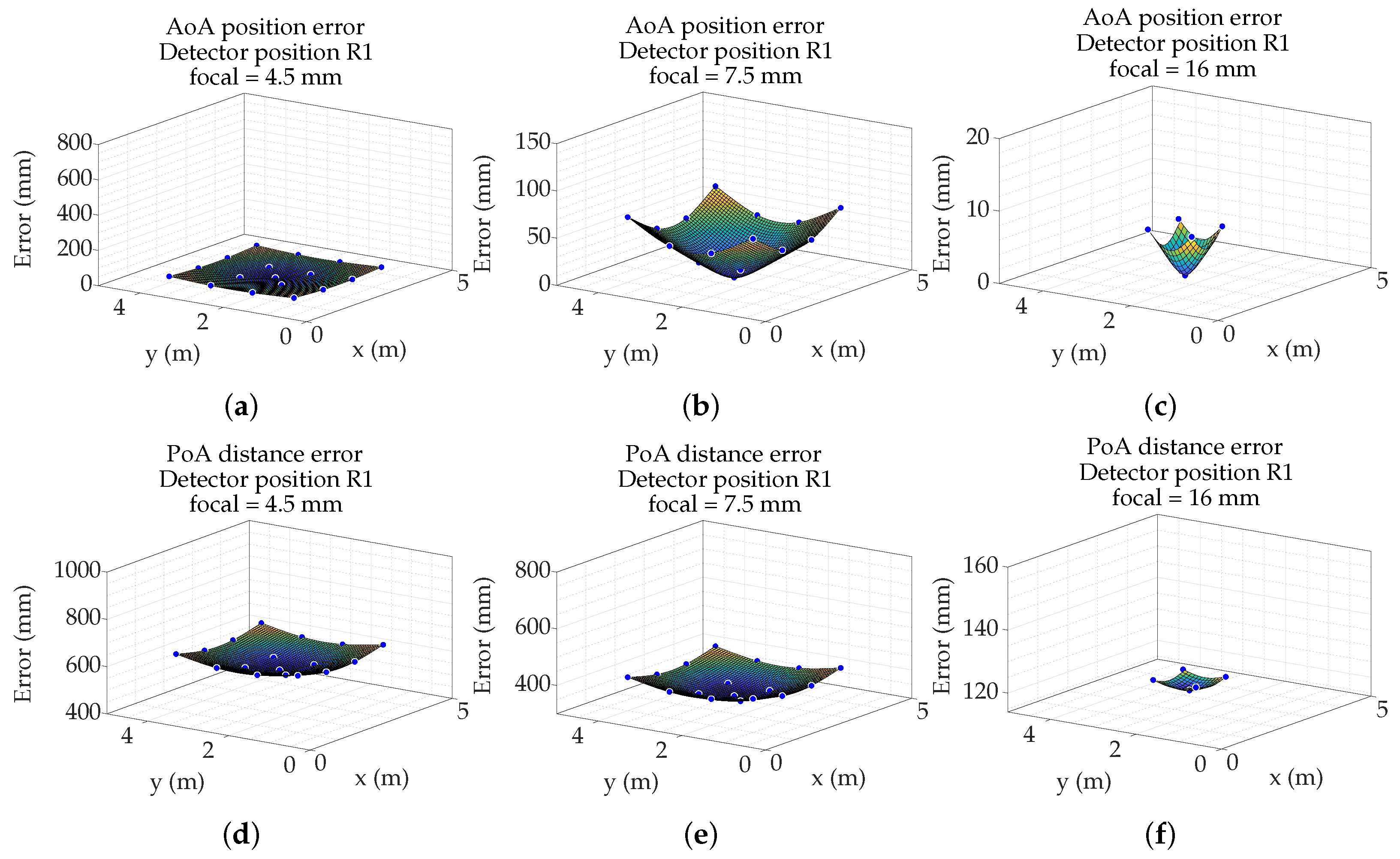 Sensors 19 00917 g023 550