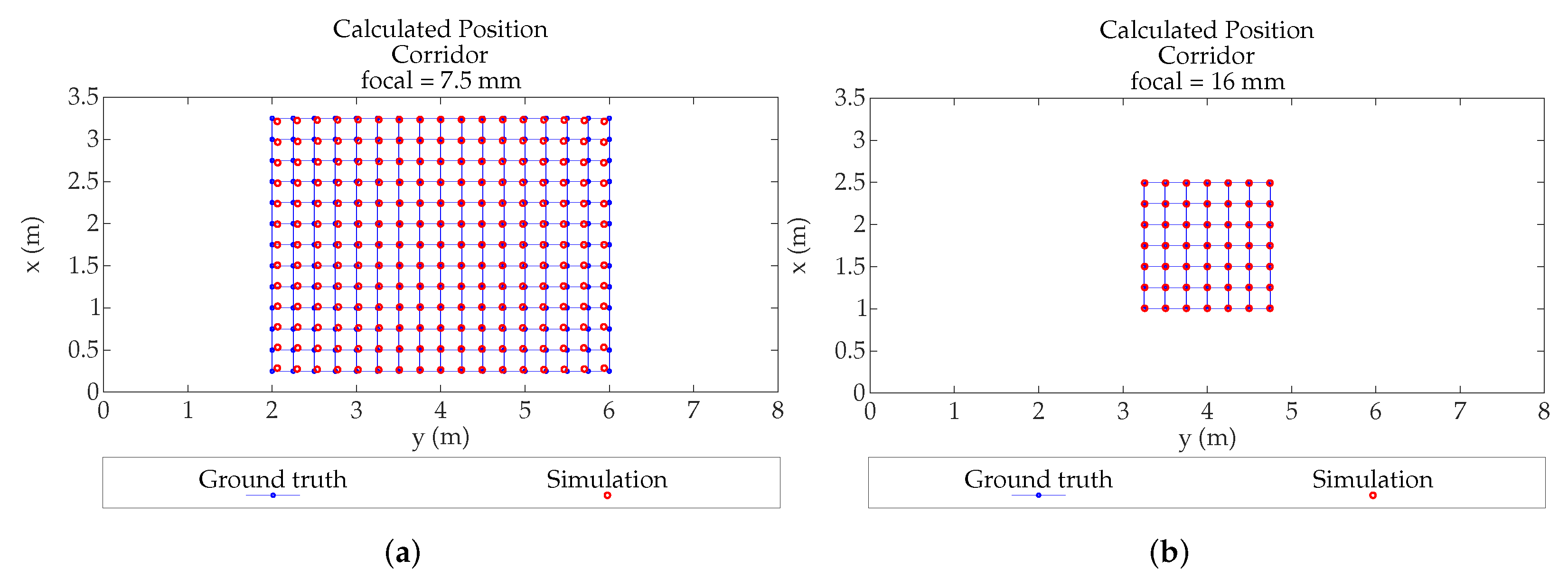 Sensors 19 00917 g025 550