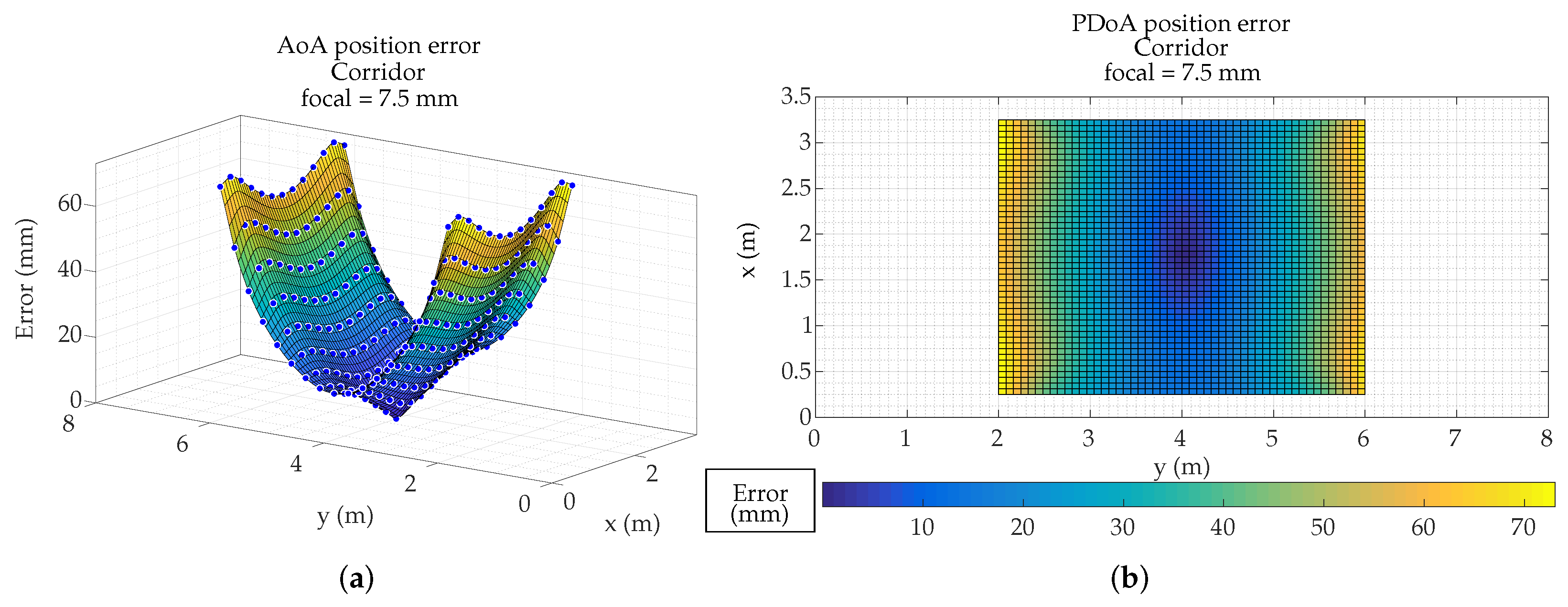 Sensors 19 00917 g026 550
