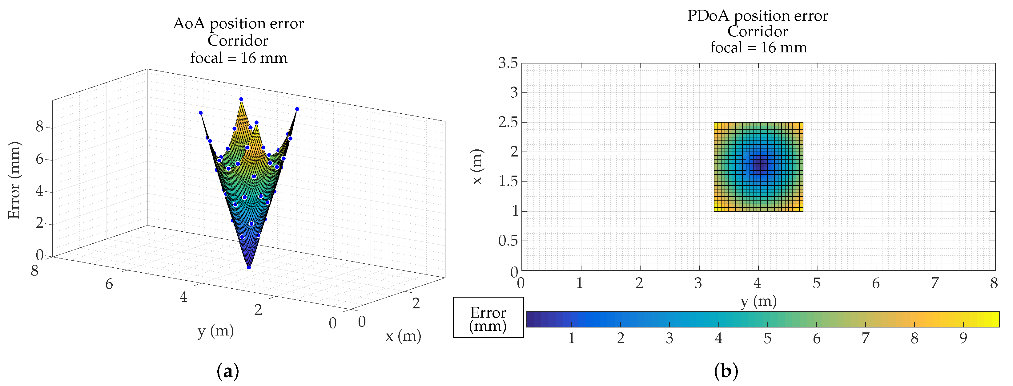 Sensors 19 00917 g027 550
