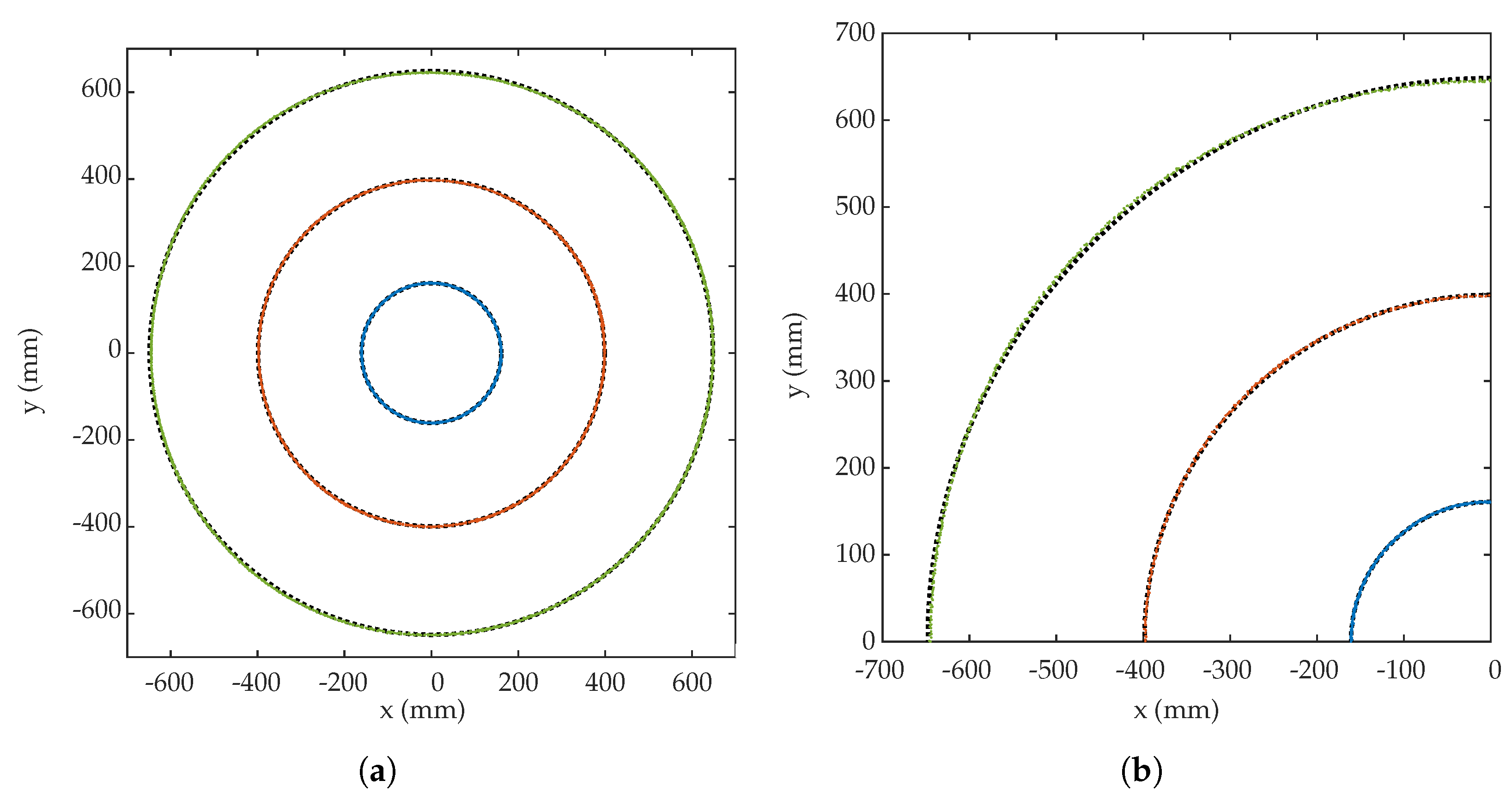 Sensors 19 00917 g028 550