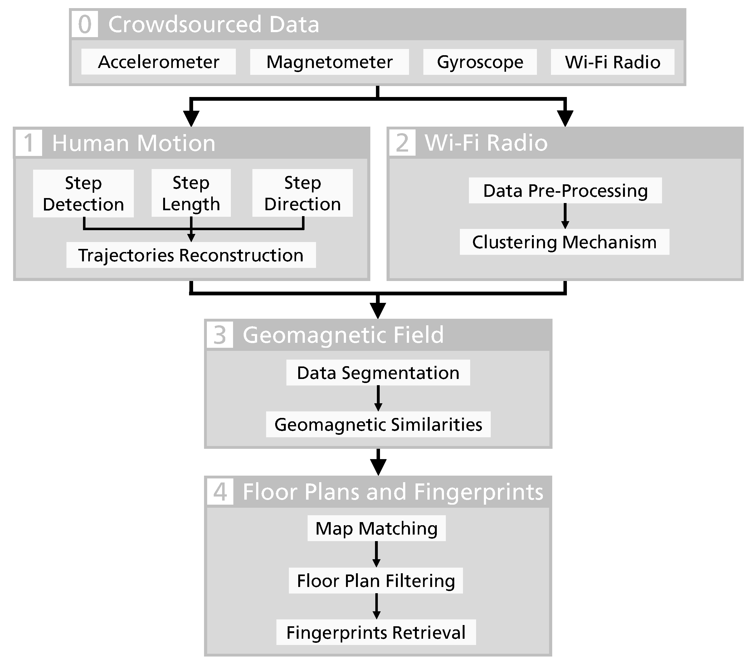 Sensors 19 00919 g001
