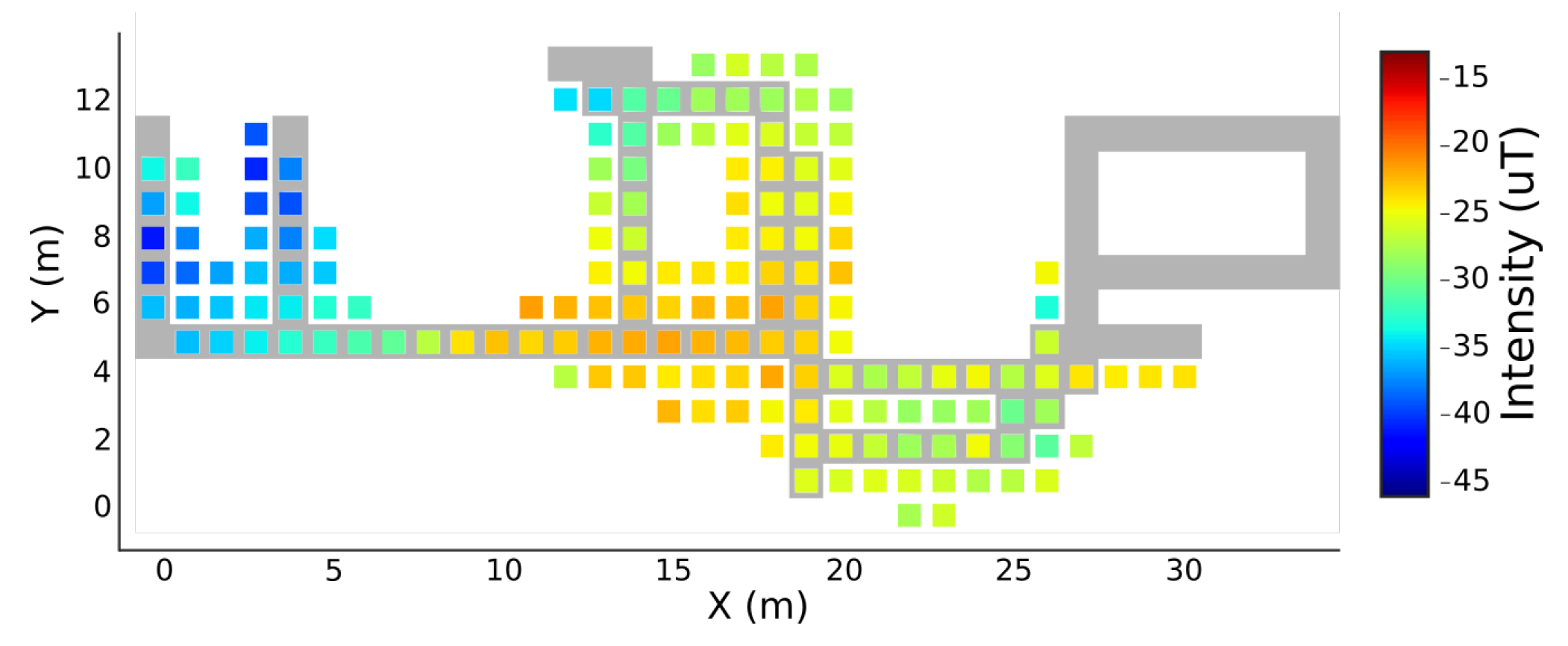 Sensors 19 00919 g007