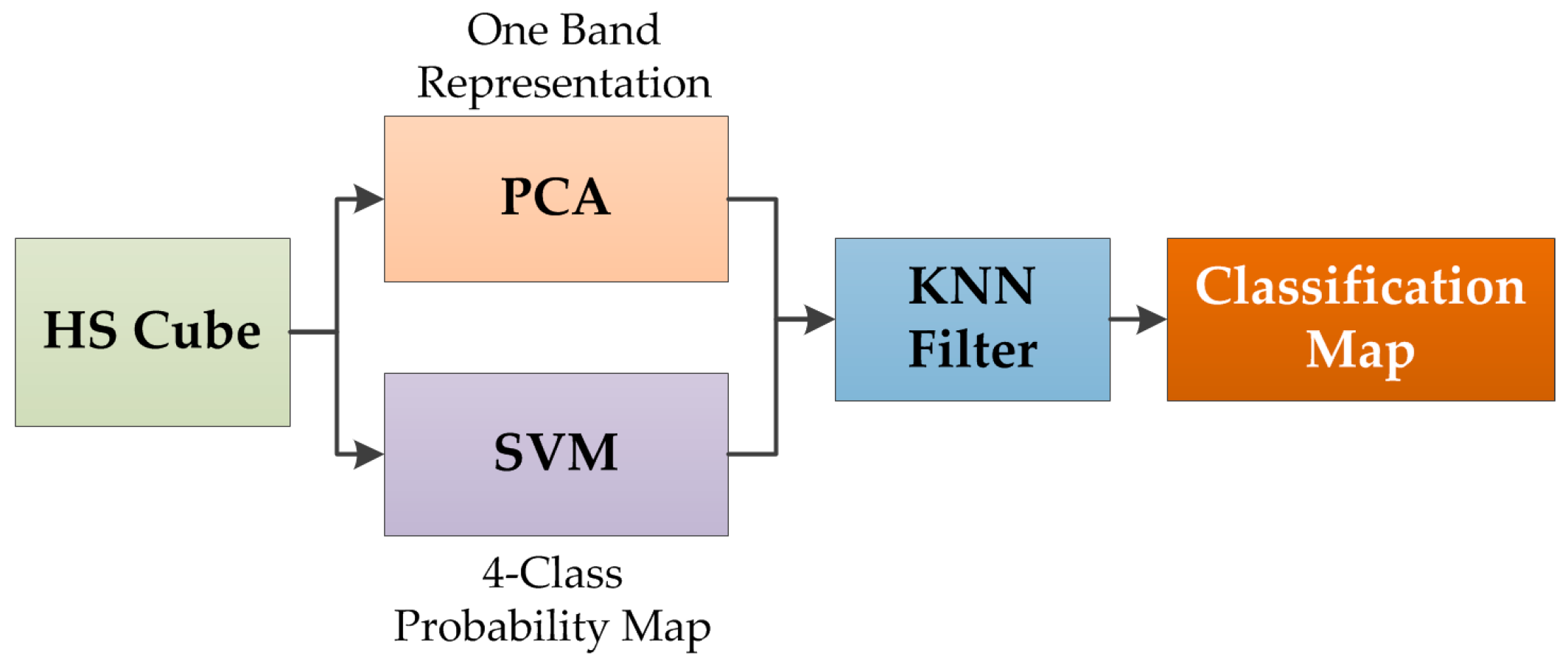 Sensors 19 00920 g004