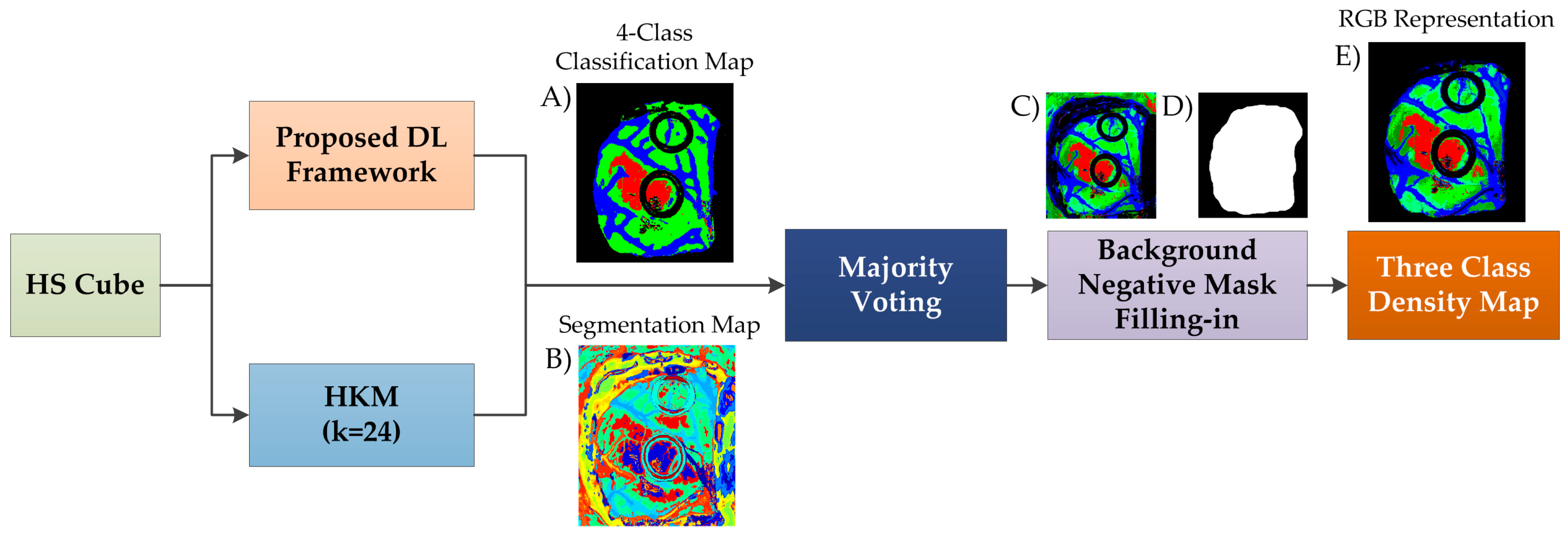 Sensors 19 00920 g005