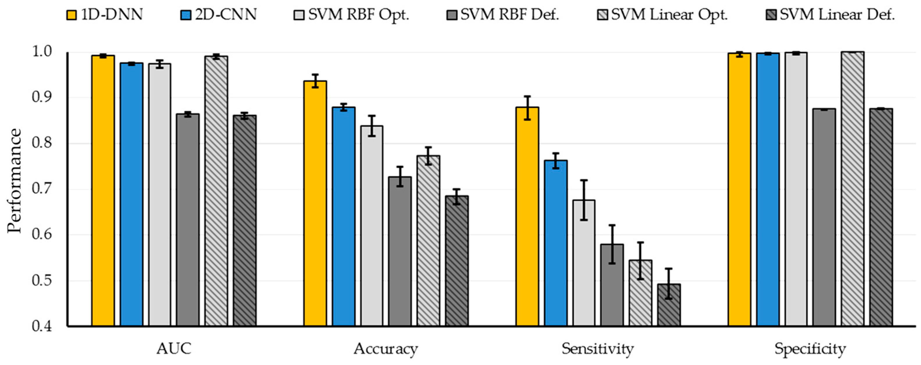 Sensors 19 00920 g006