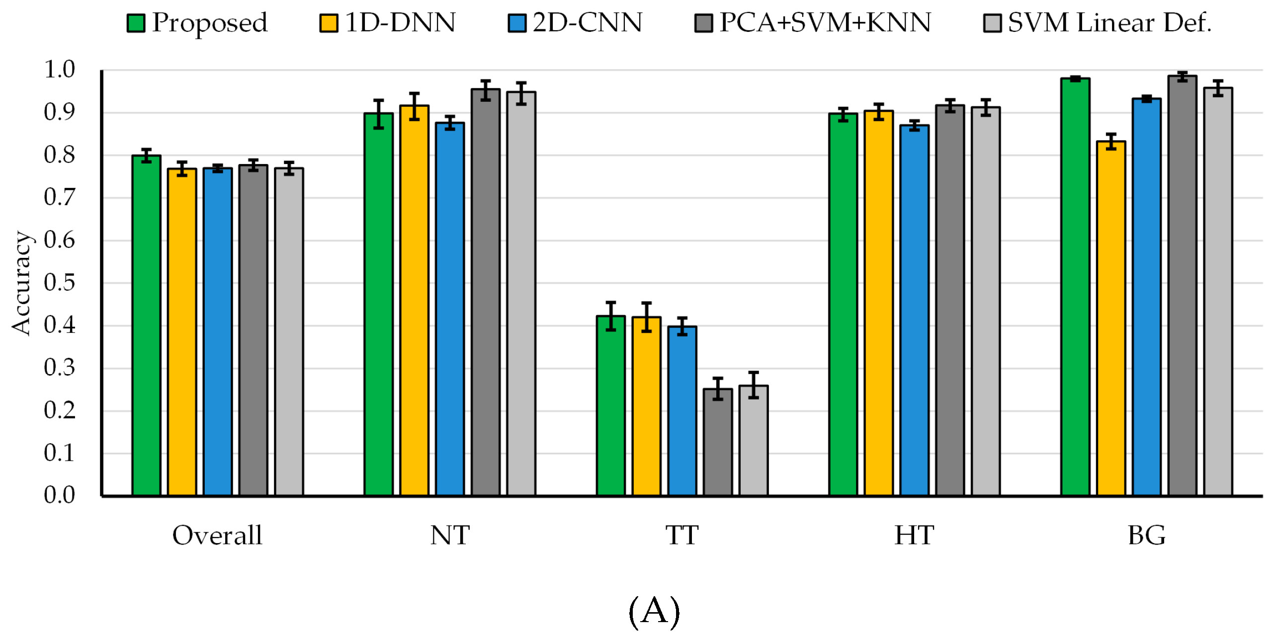 Sensors 19 00920 g007a