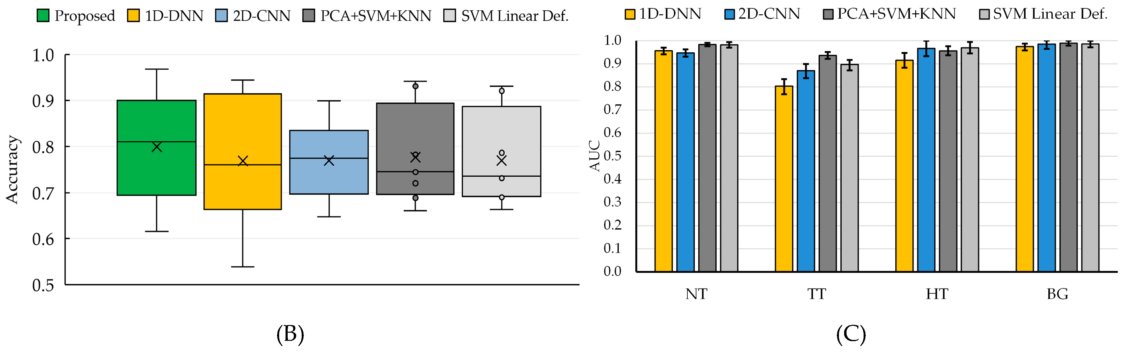 Sensors 19 00920 g007b