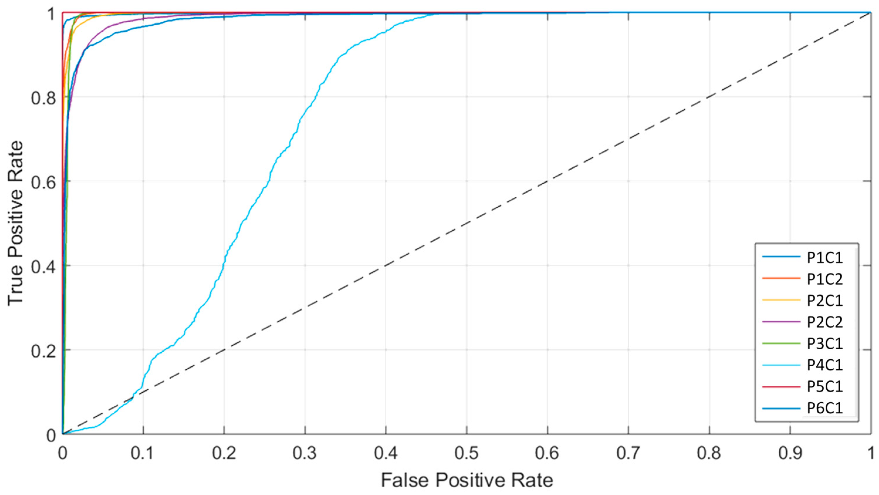 Sensors 19 00920 g009