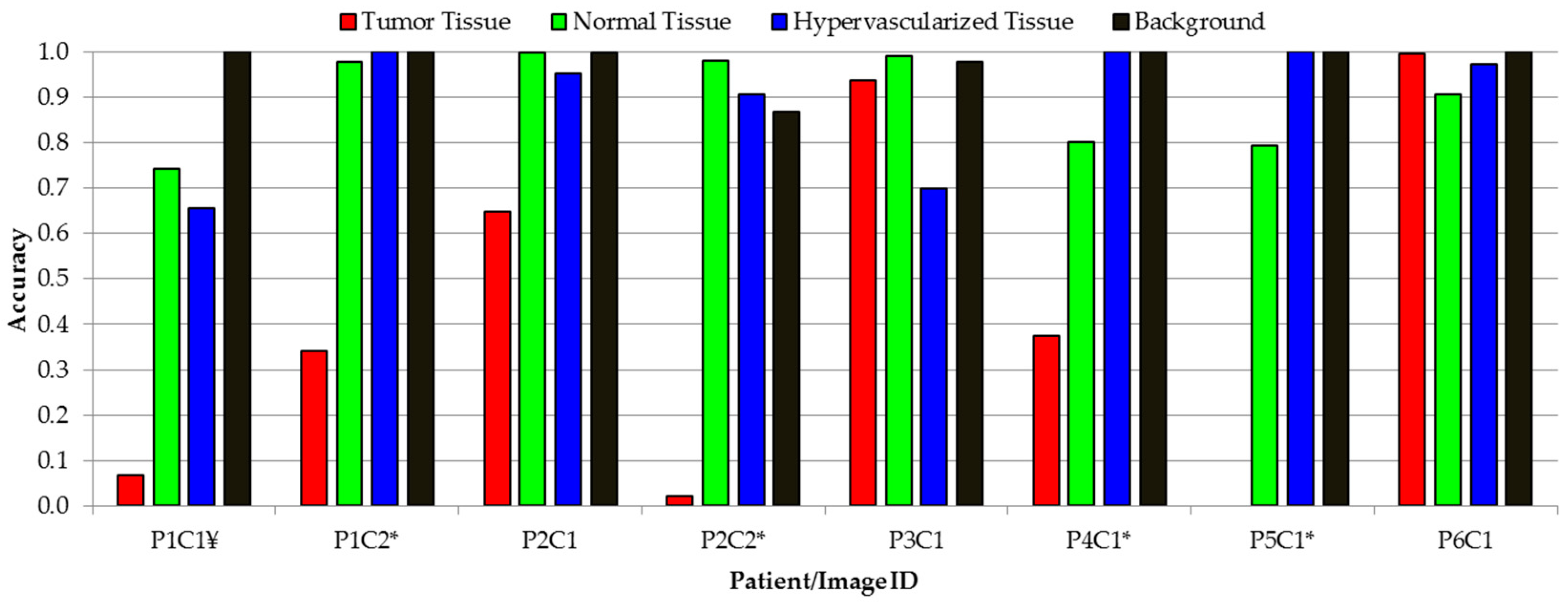Sensors 19 00920 g012