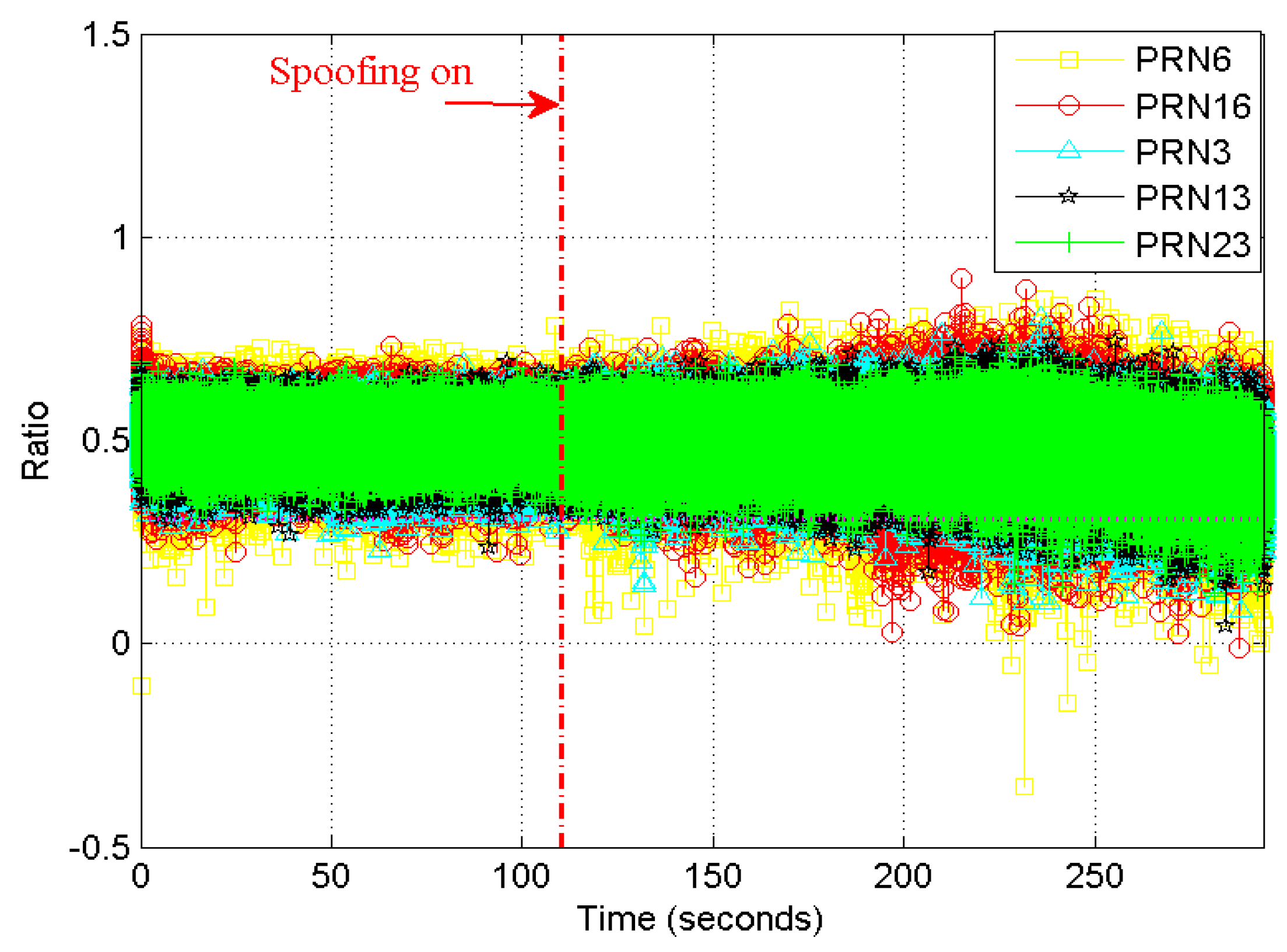 Sensors 19 00922 g007 550