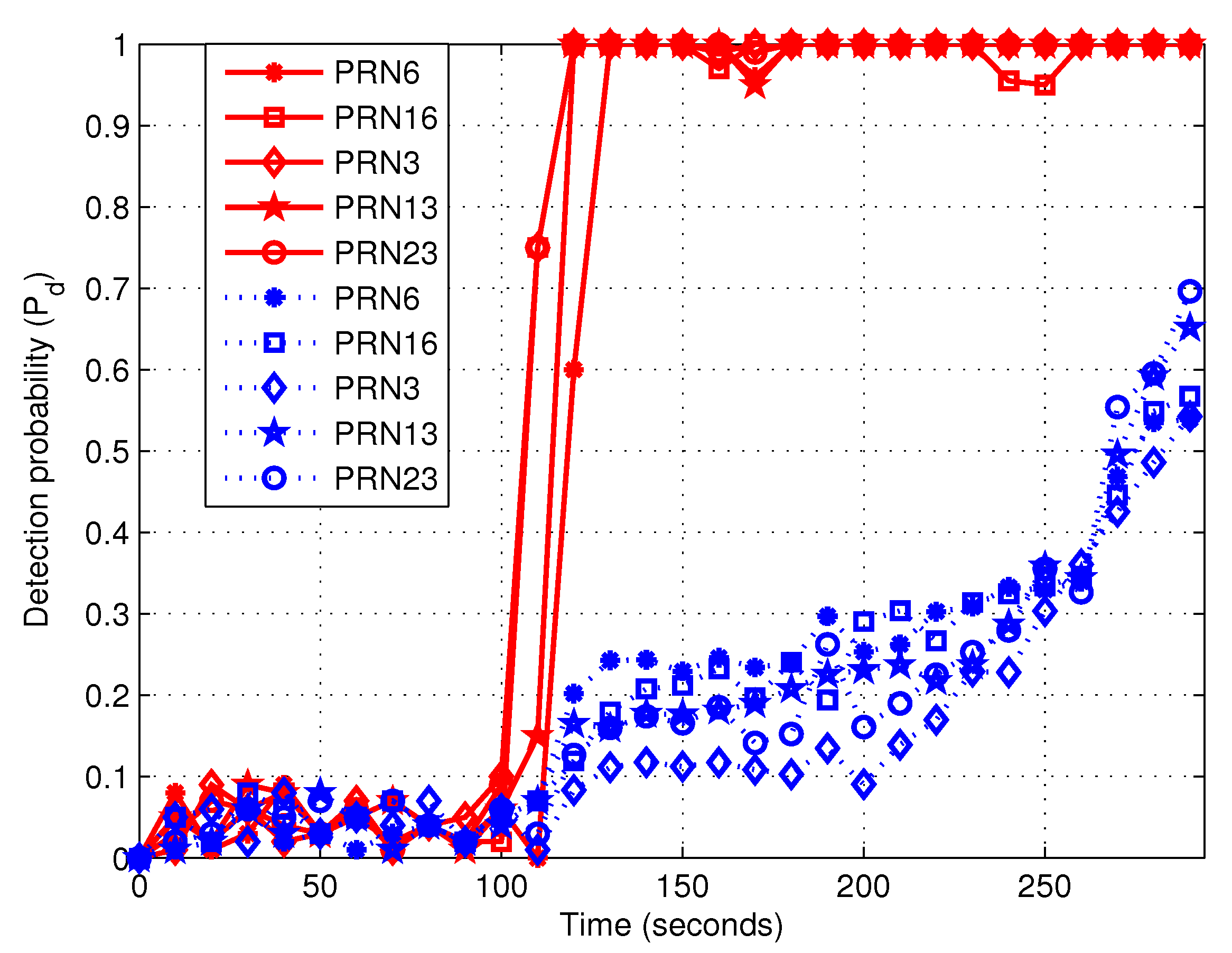 Sensors 19 00922 g009 550