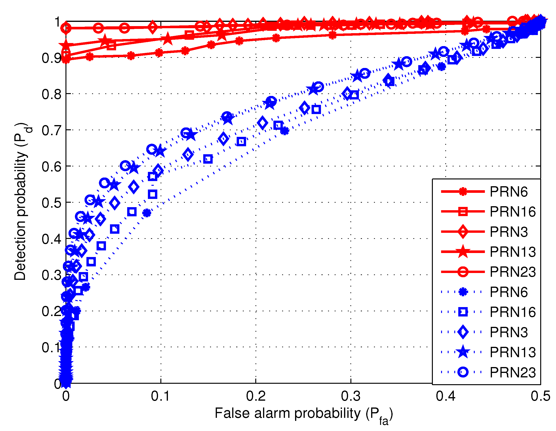 Sensors 19 00922 g011 550