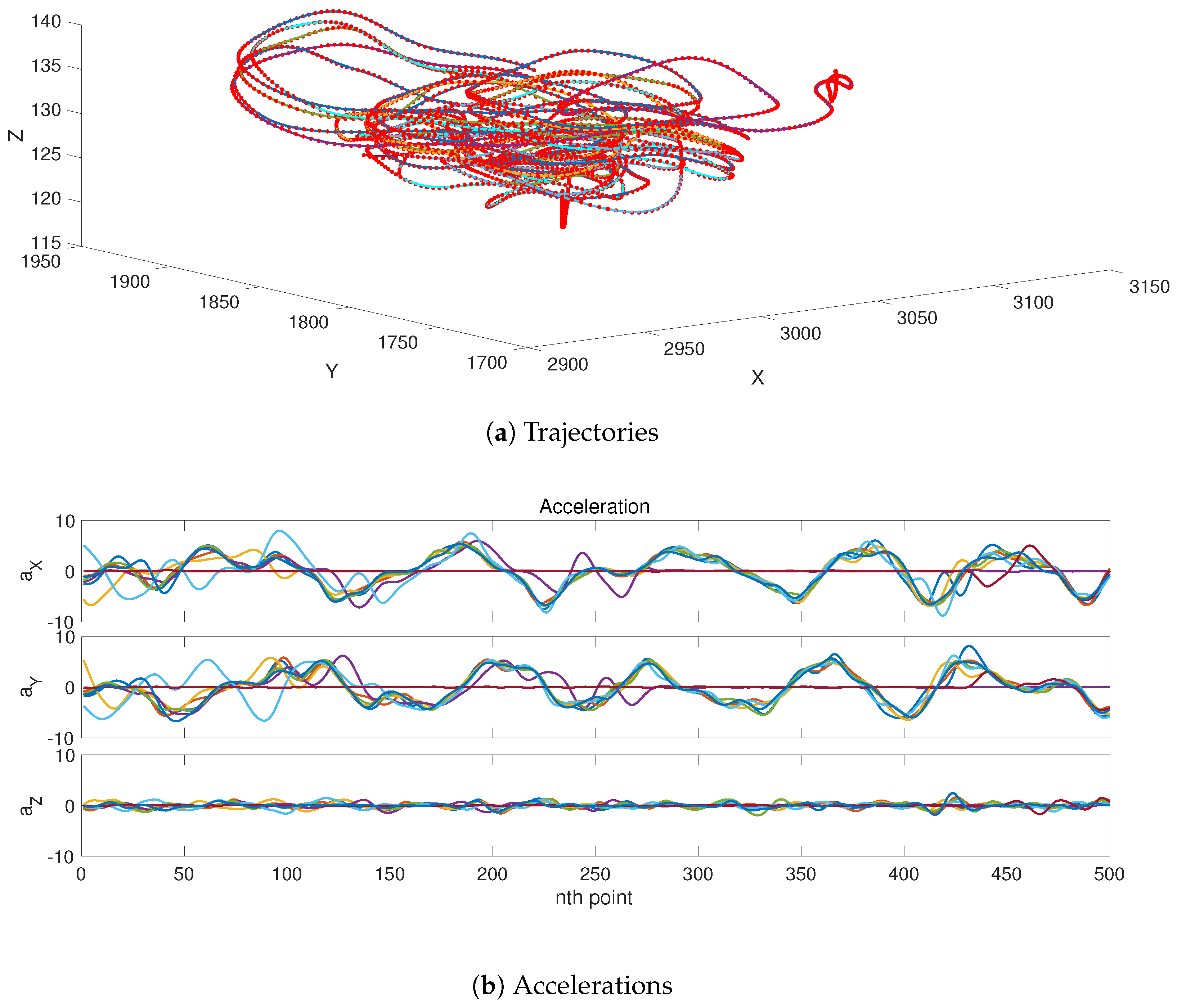 Sensors 19 00931 g001
