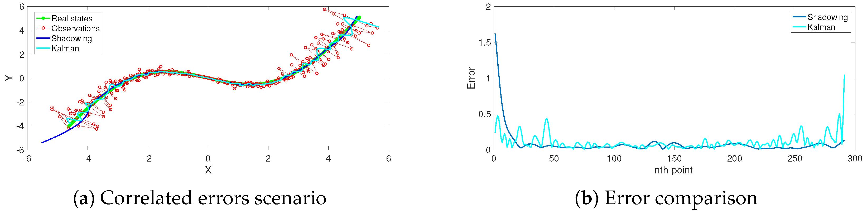 Sensors 19 00931 g002a