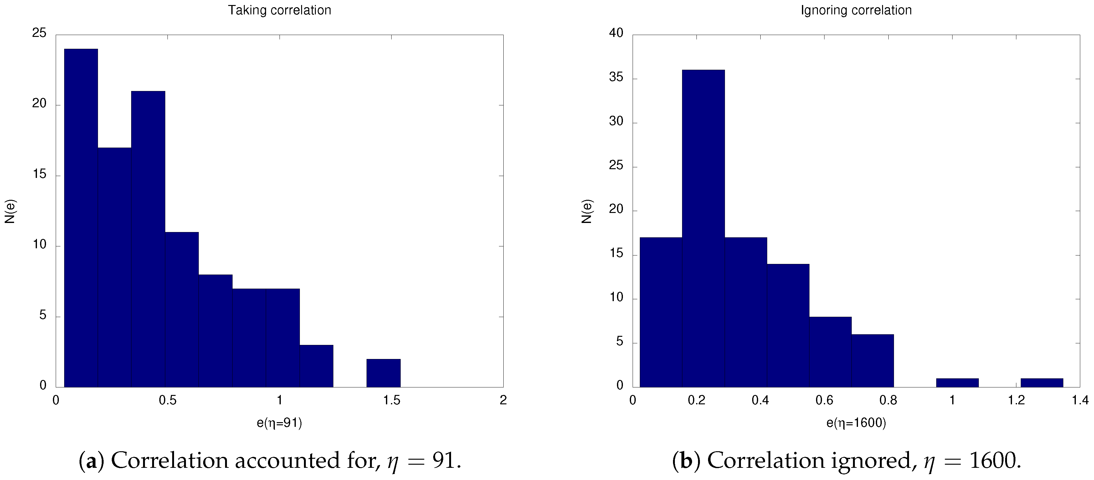 Sensors 19 00931 g006