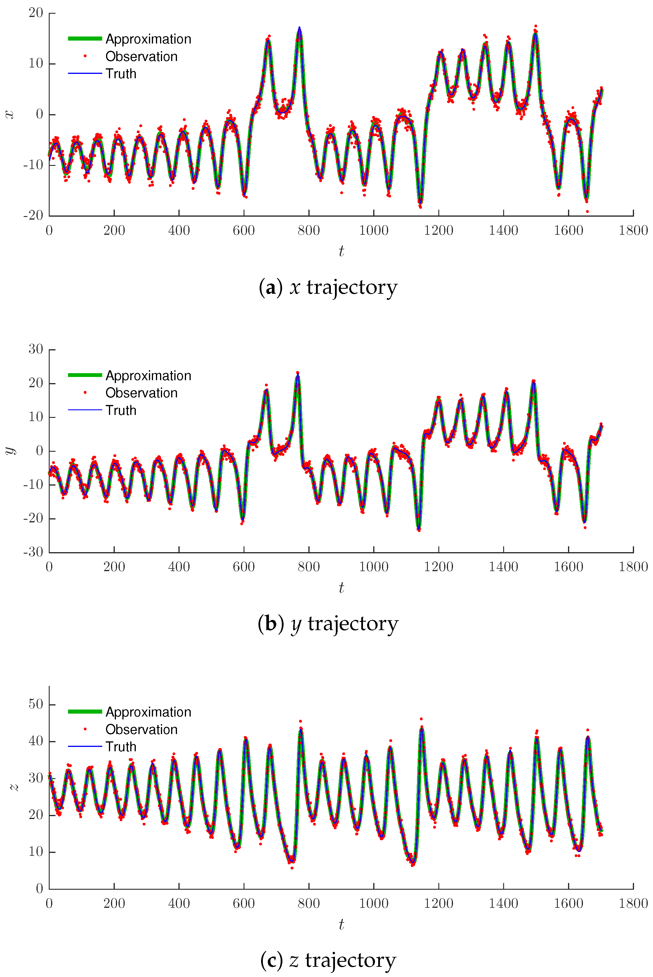 Sensors 19 00931 g010
