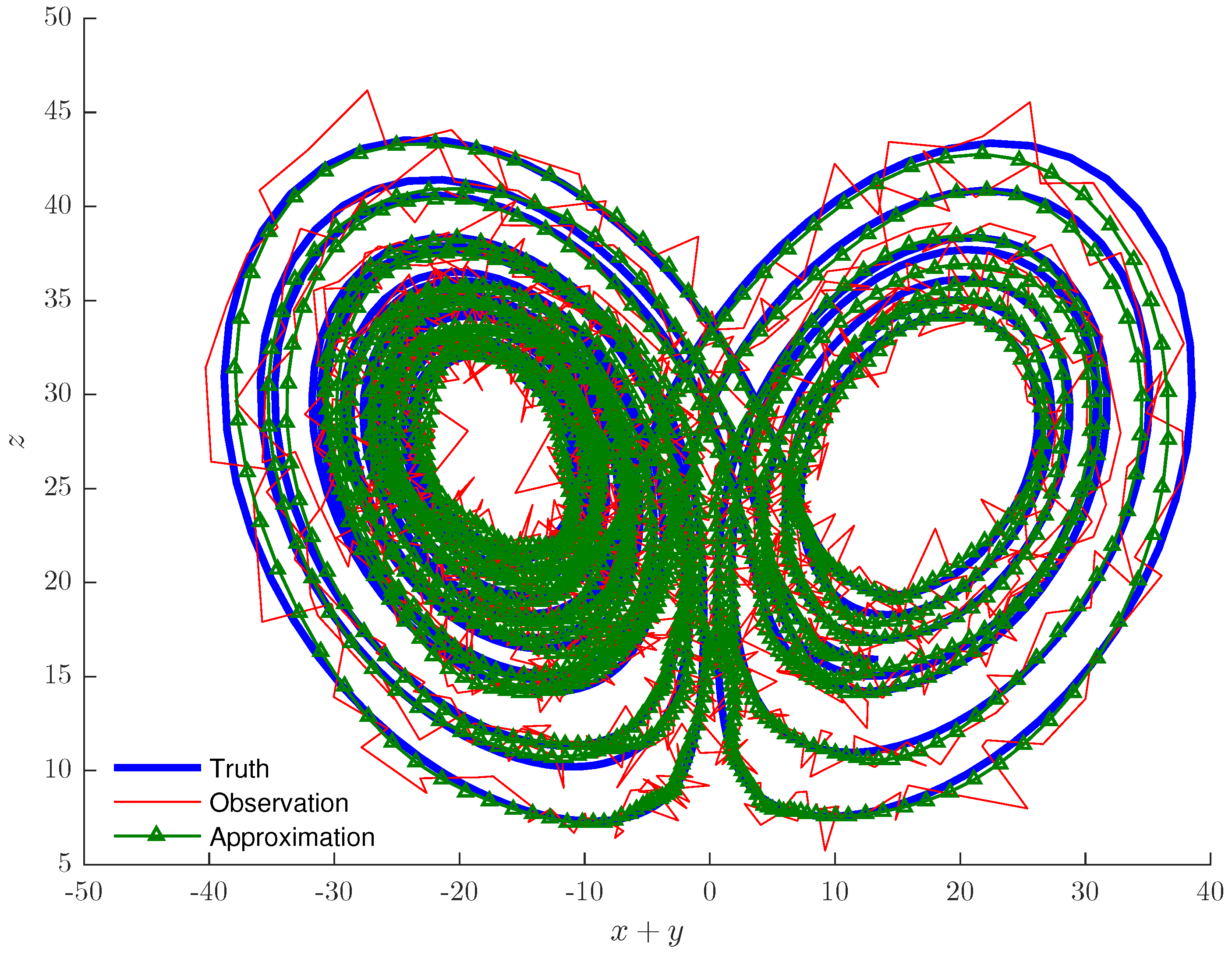 Sensors 19 00931 g011