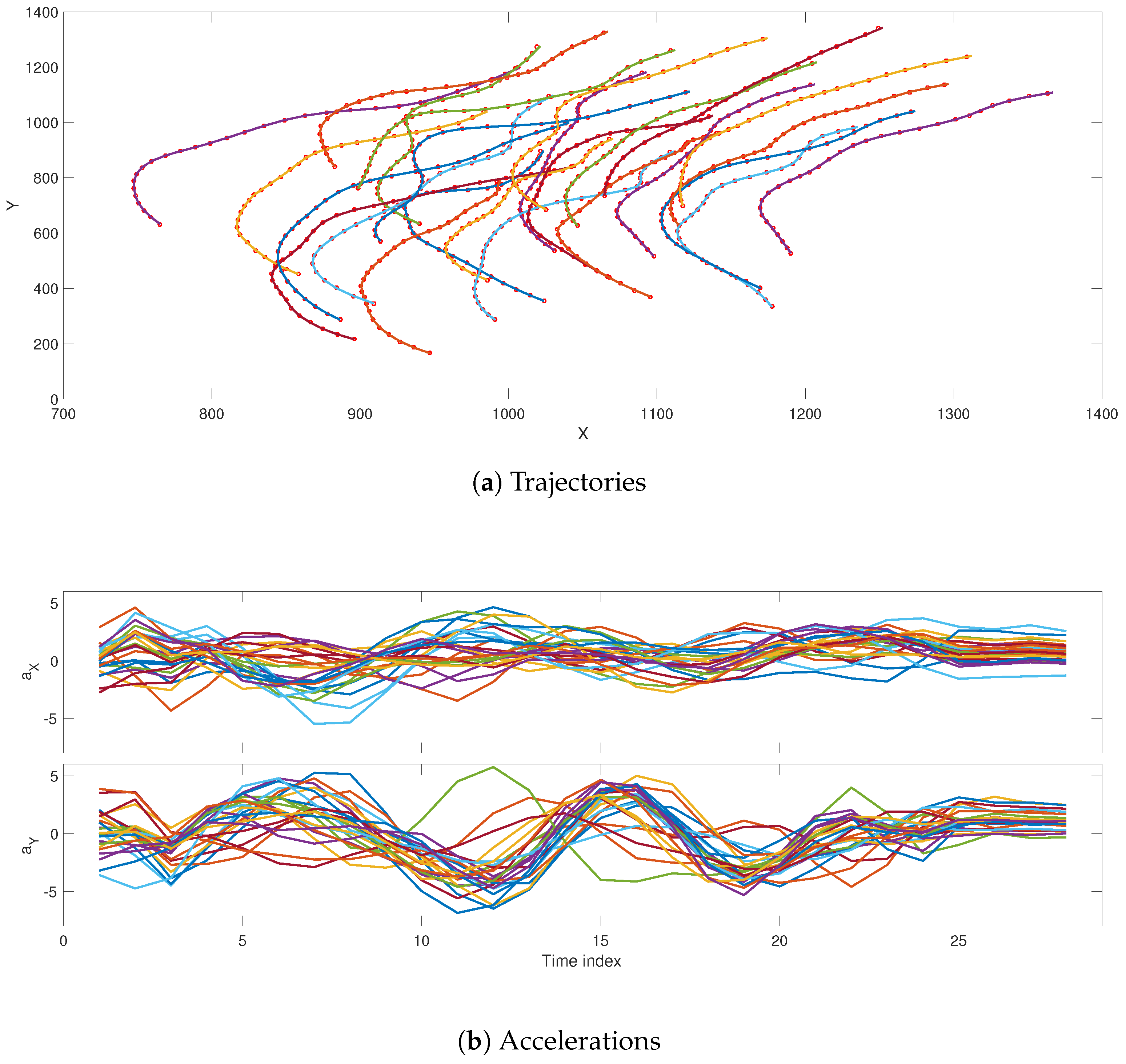 Sensors 19 00931 g012