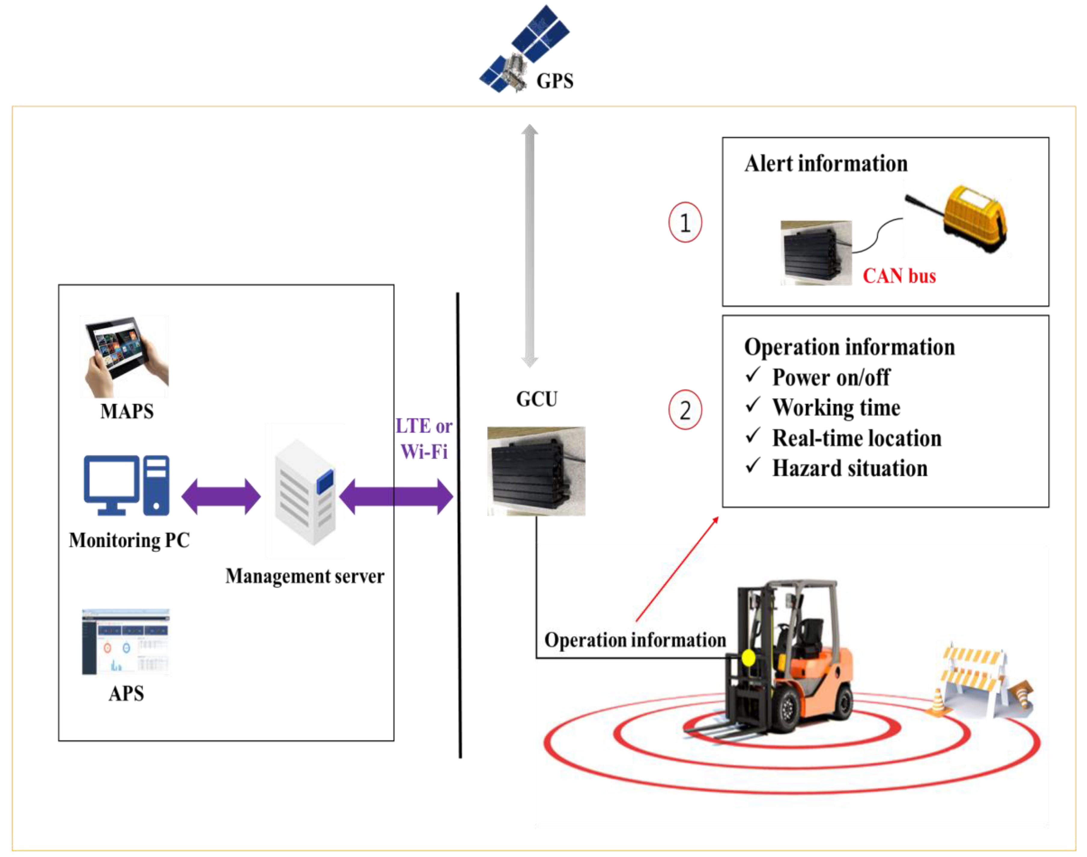 Sensors 19 00932 g003