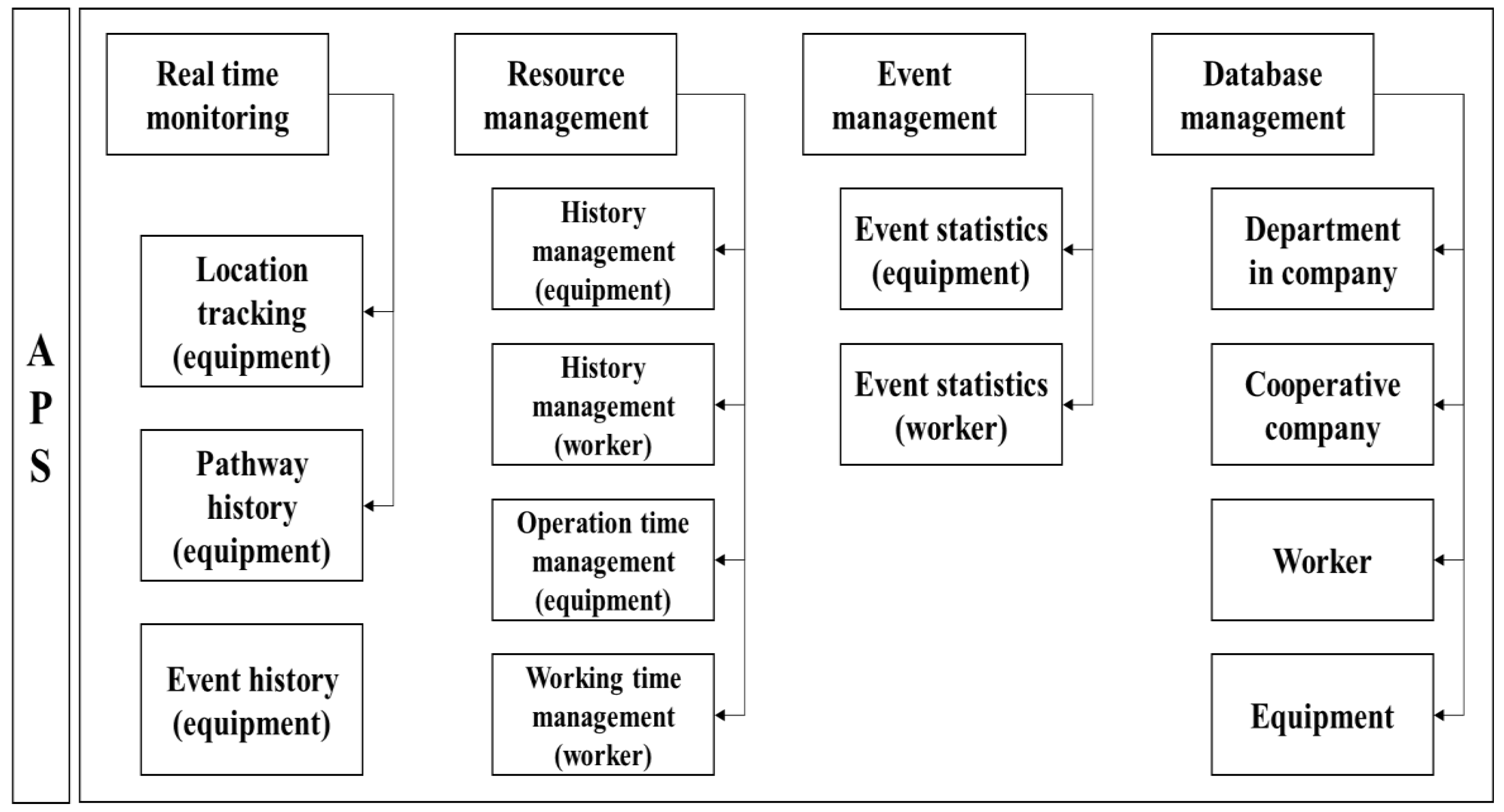 Sensors 19 00932 g004