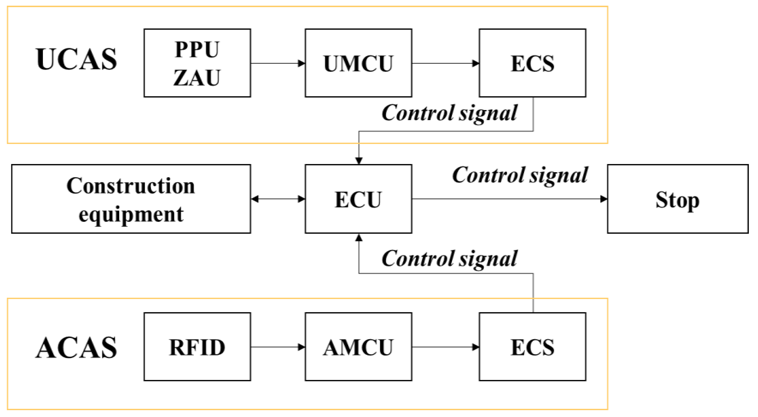 Sensors 19 00932 g005