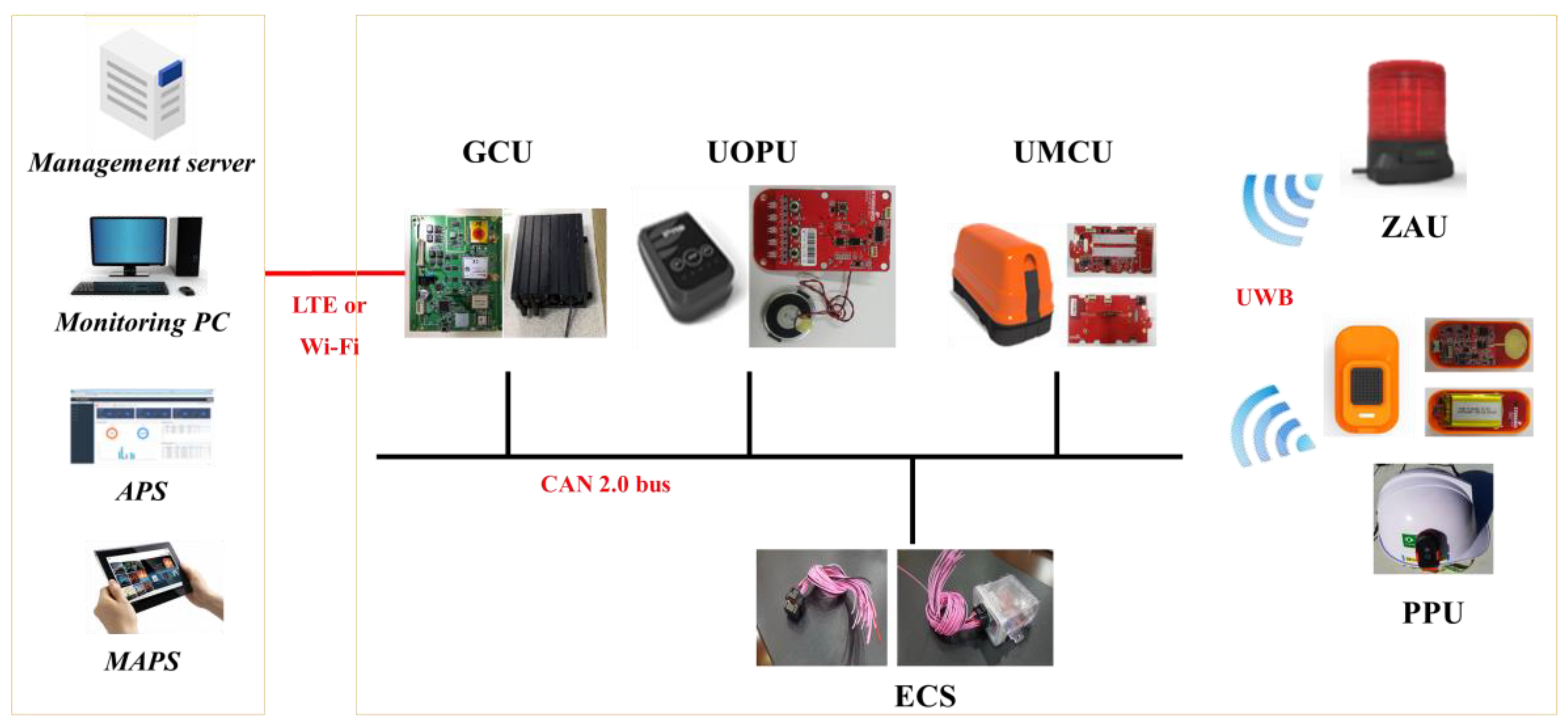 Sensors 19 00932 g008