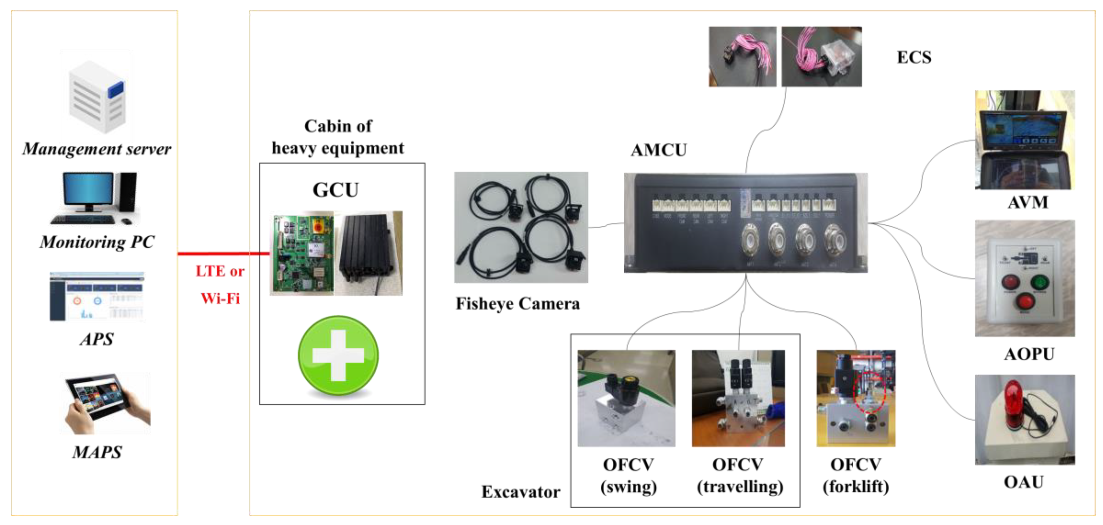 Sensors 19 00932 g010