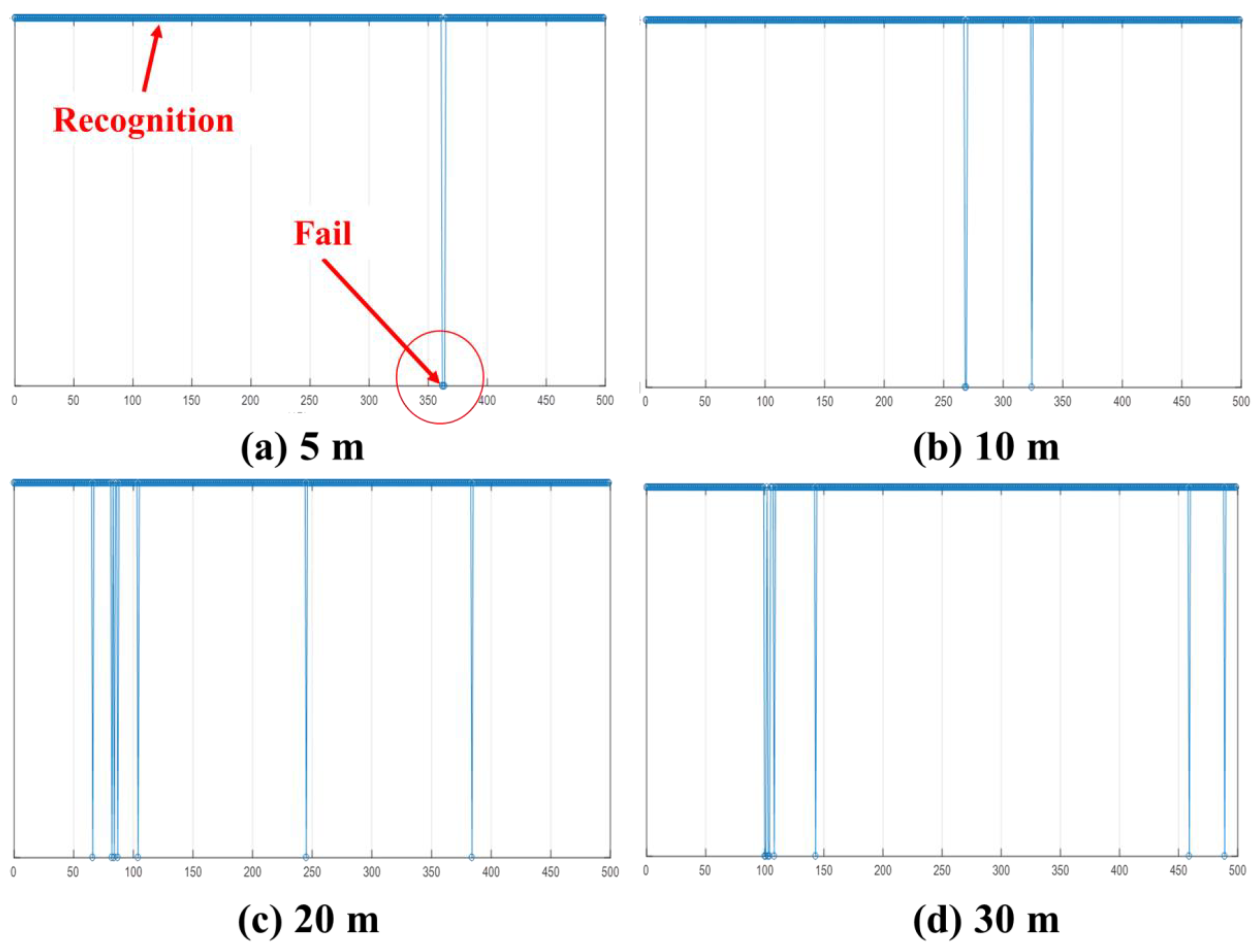 Sensors 19 00932 g012