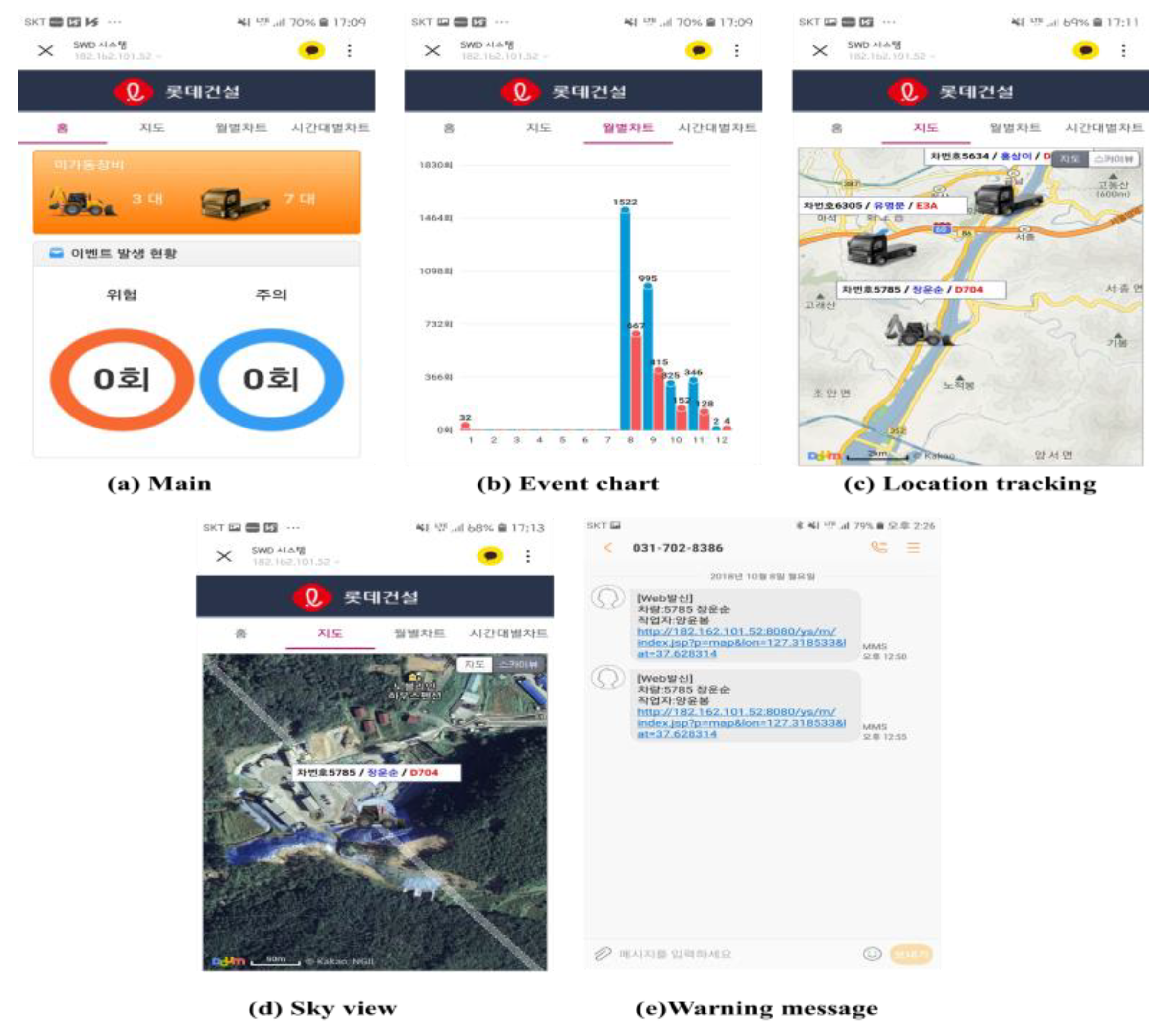 Sensors 19 00932 g022