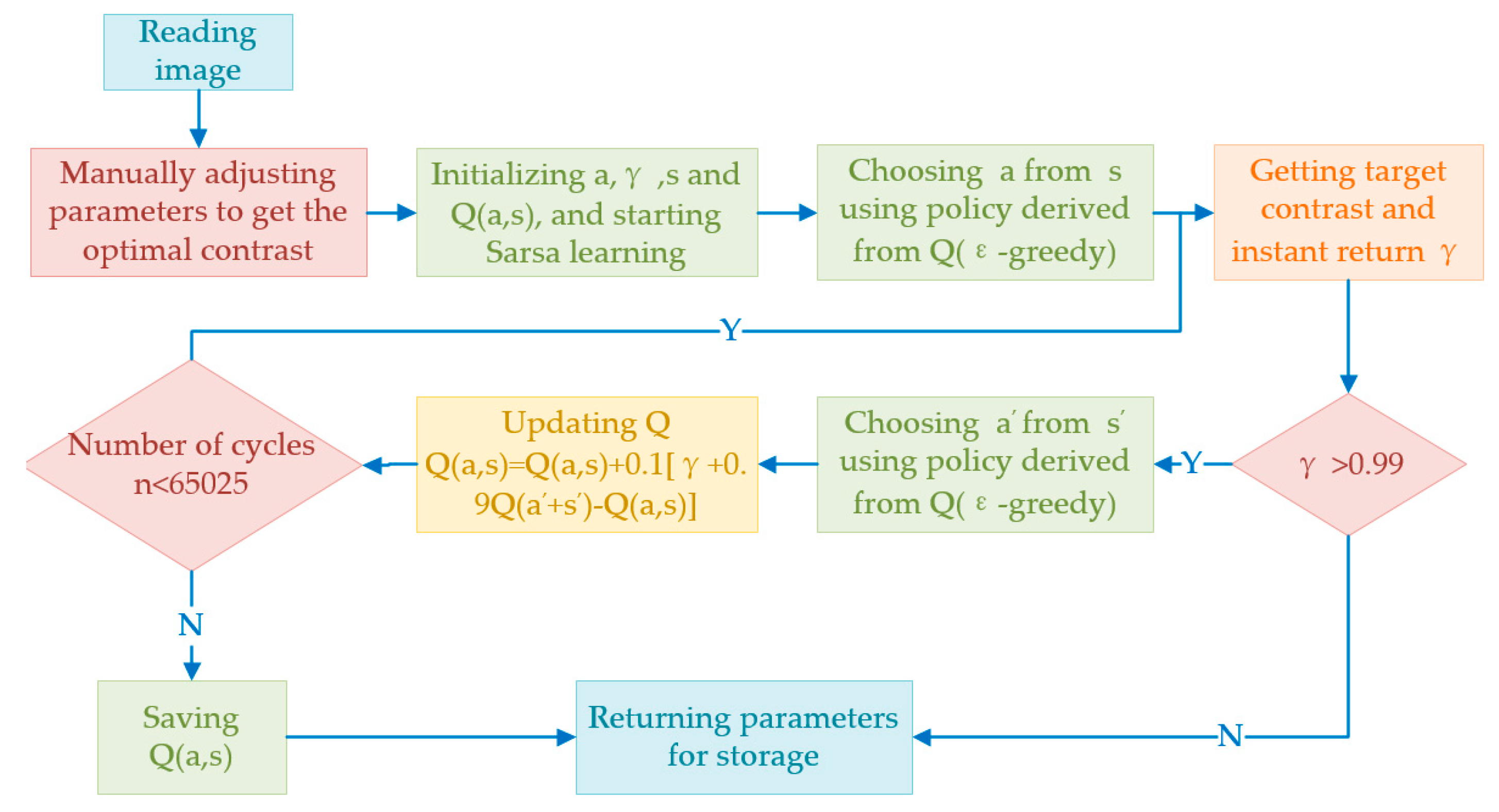 Sensors 19 00933 g004