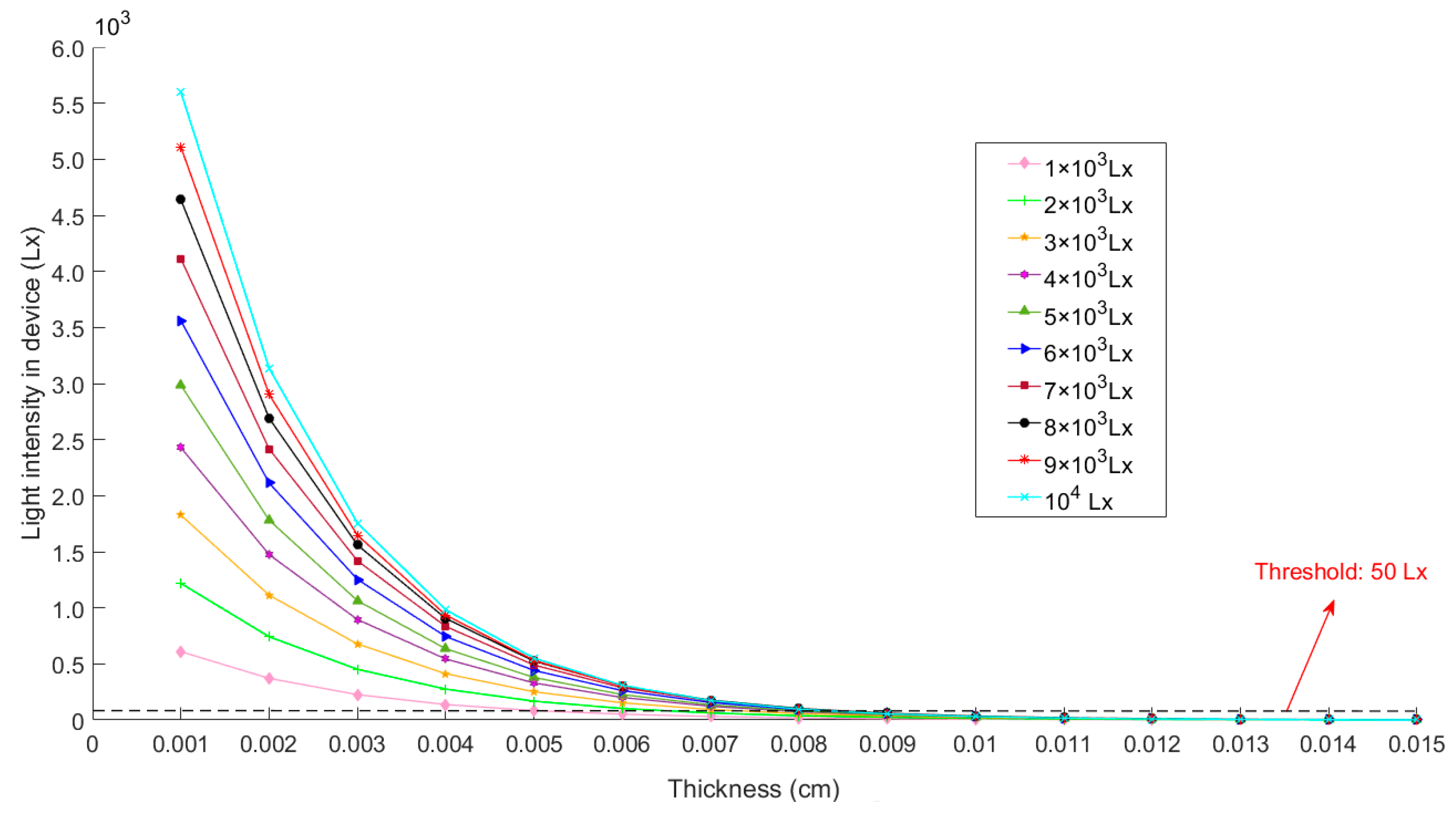 Sensors 19 00933 g006