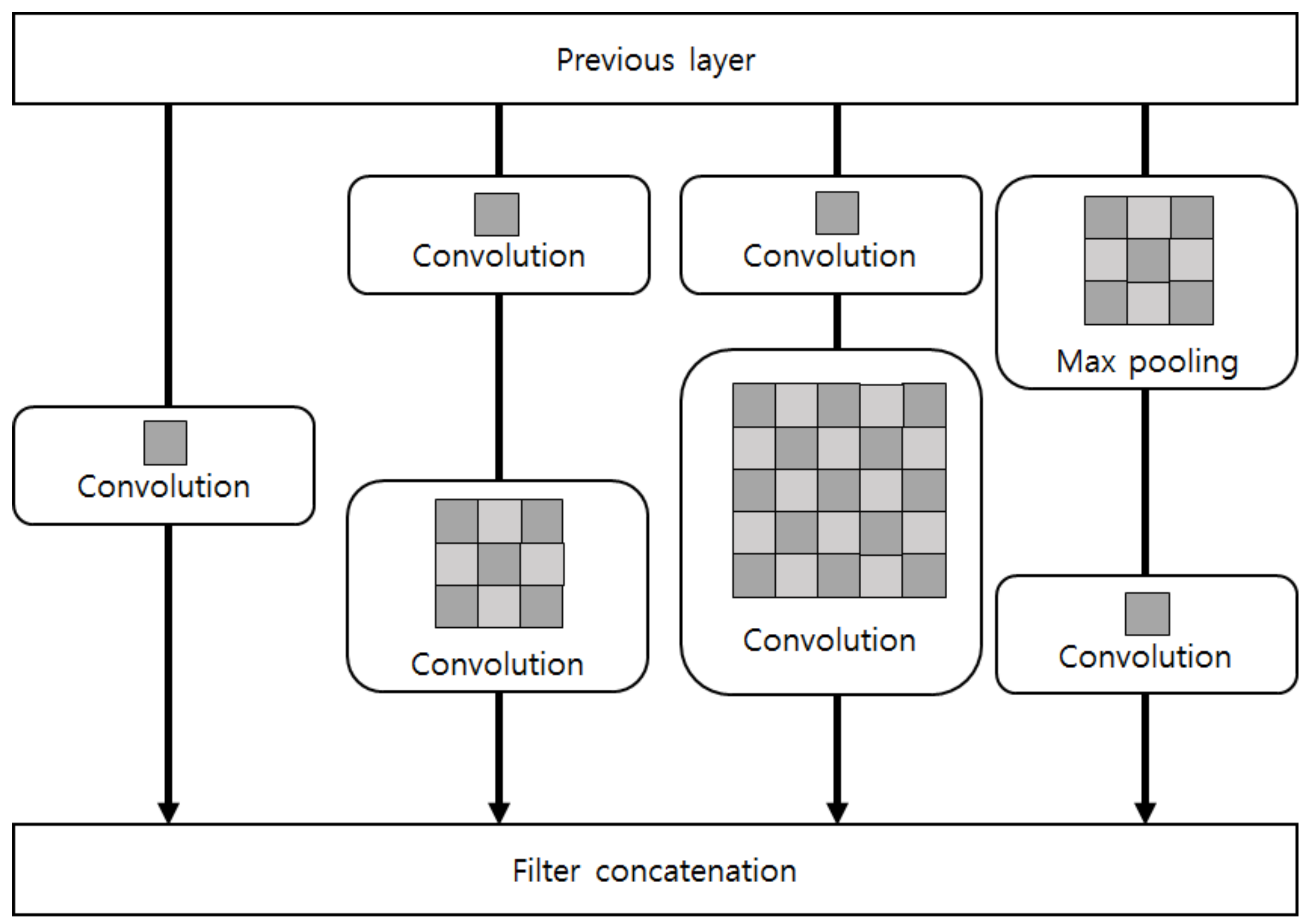 Sensors 19 00935 g002