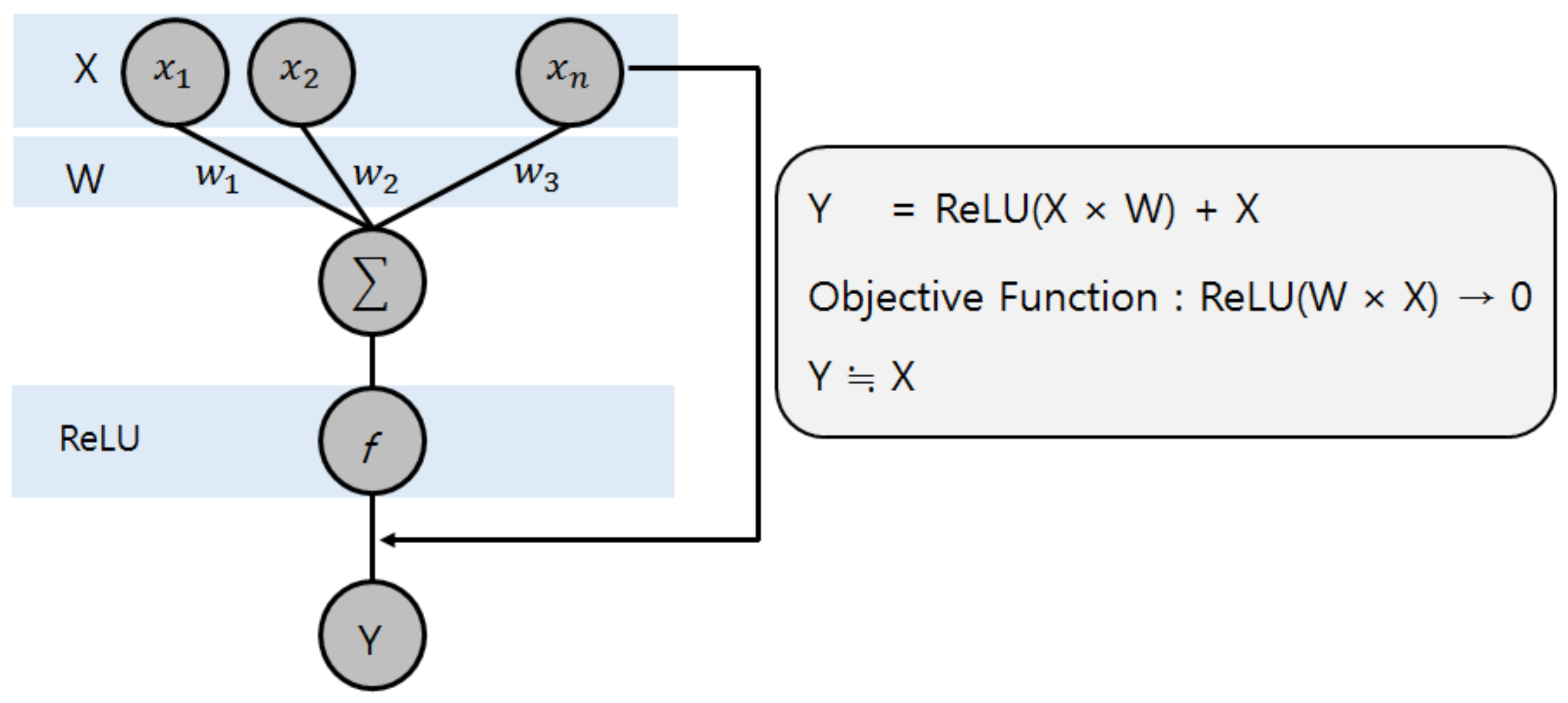 Sensors 19 00935 g003