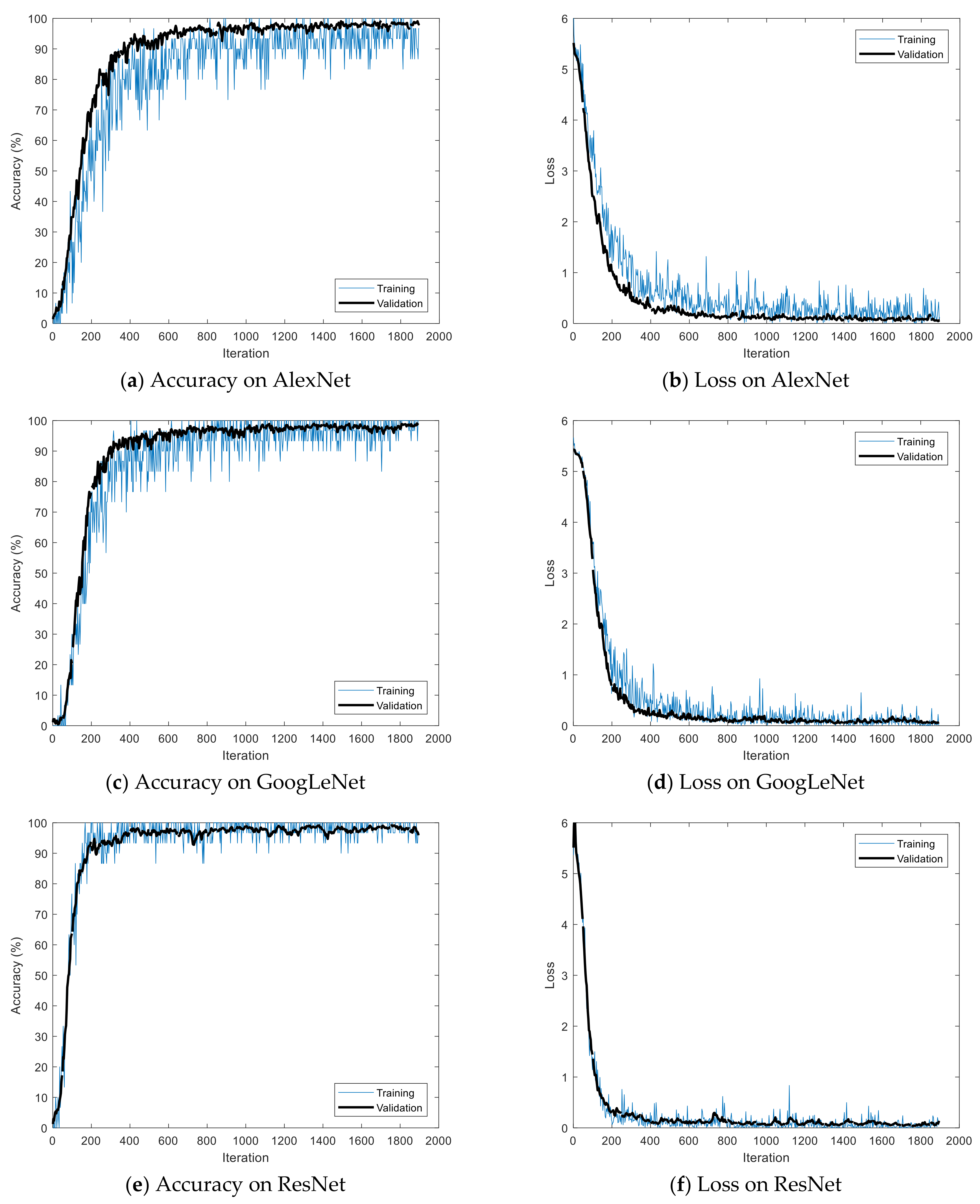 Sensors 19 00935 g010
