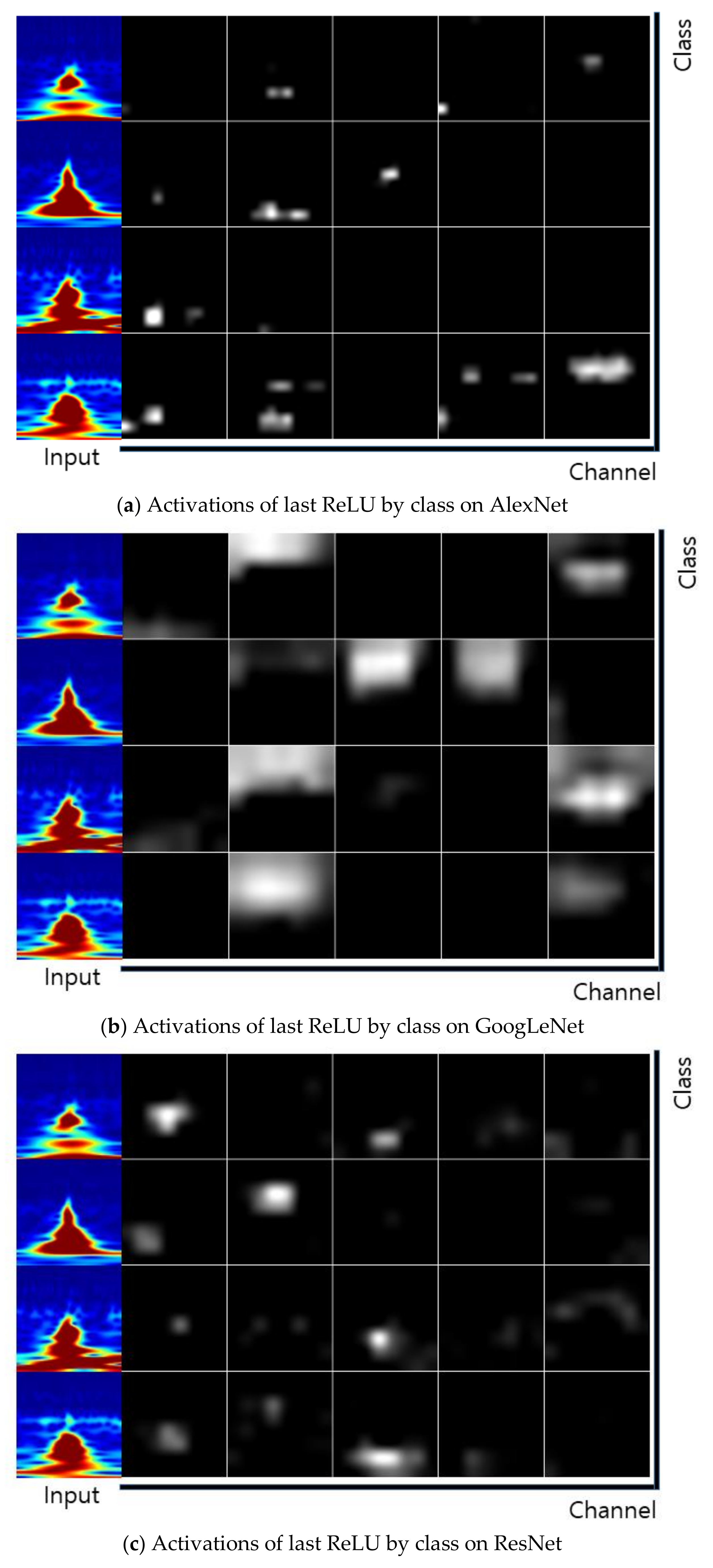 Sensors 19 00935 g012