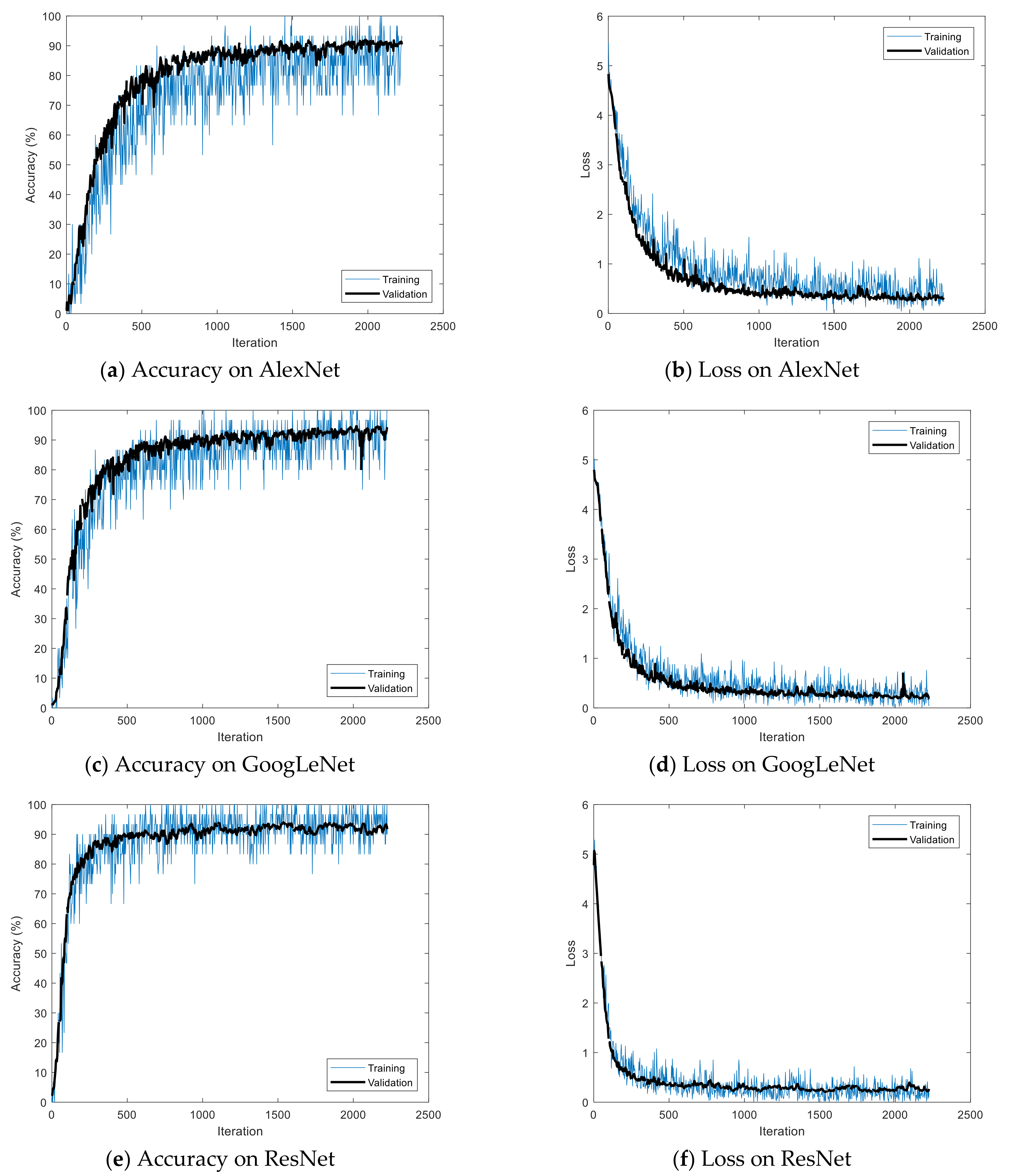 Sensors 19 00935 g014